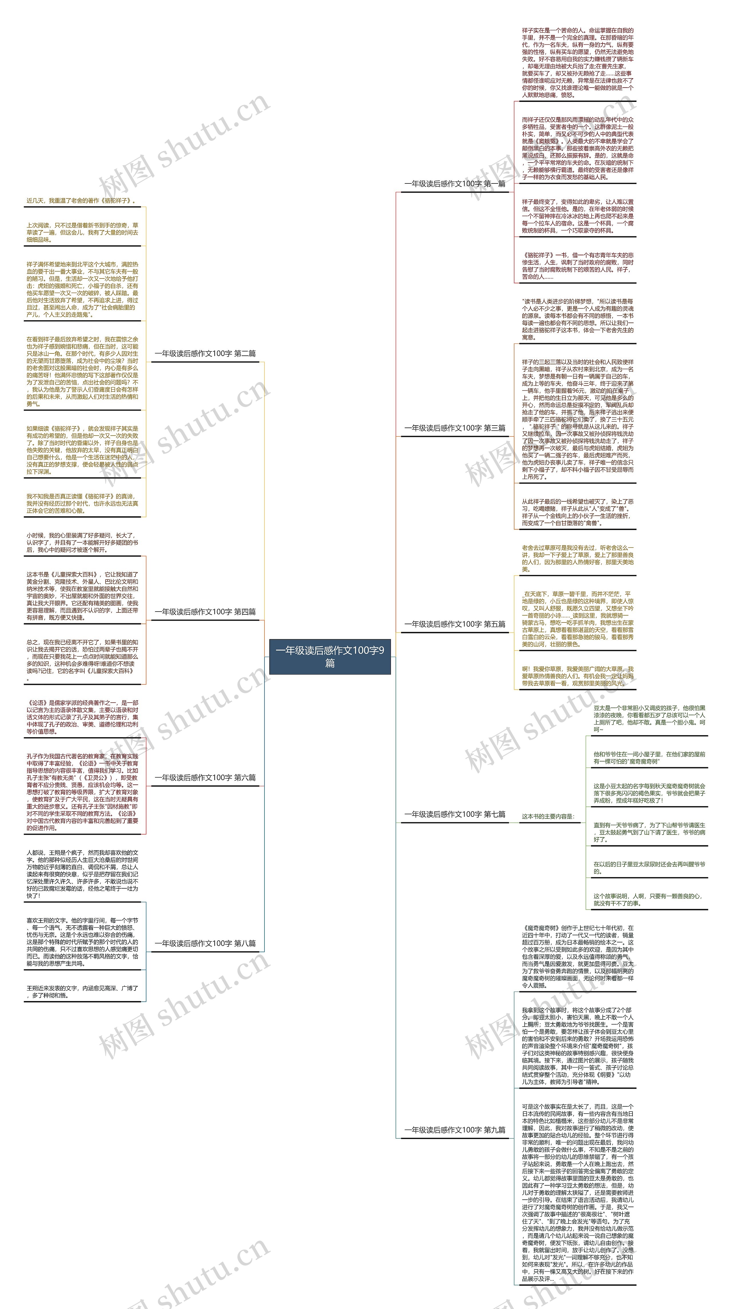 一年级读后感作文100字9篇思维导图