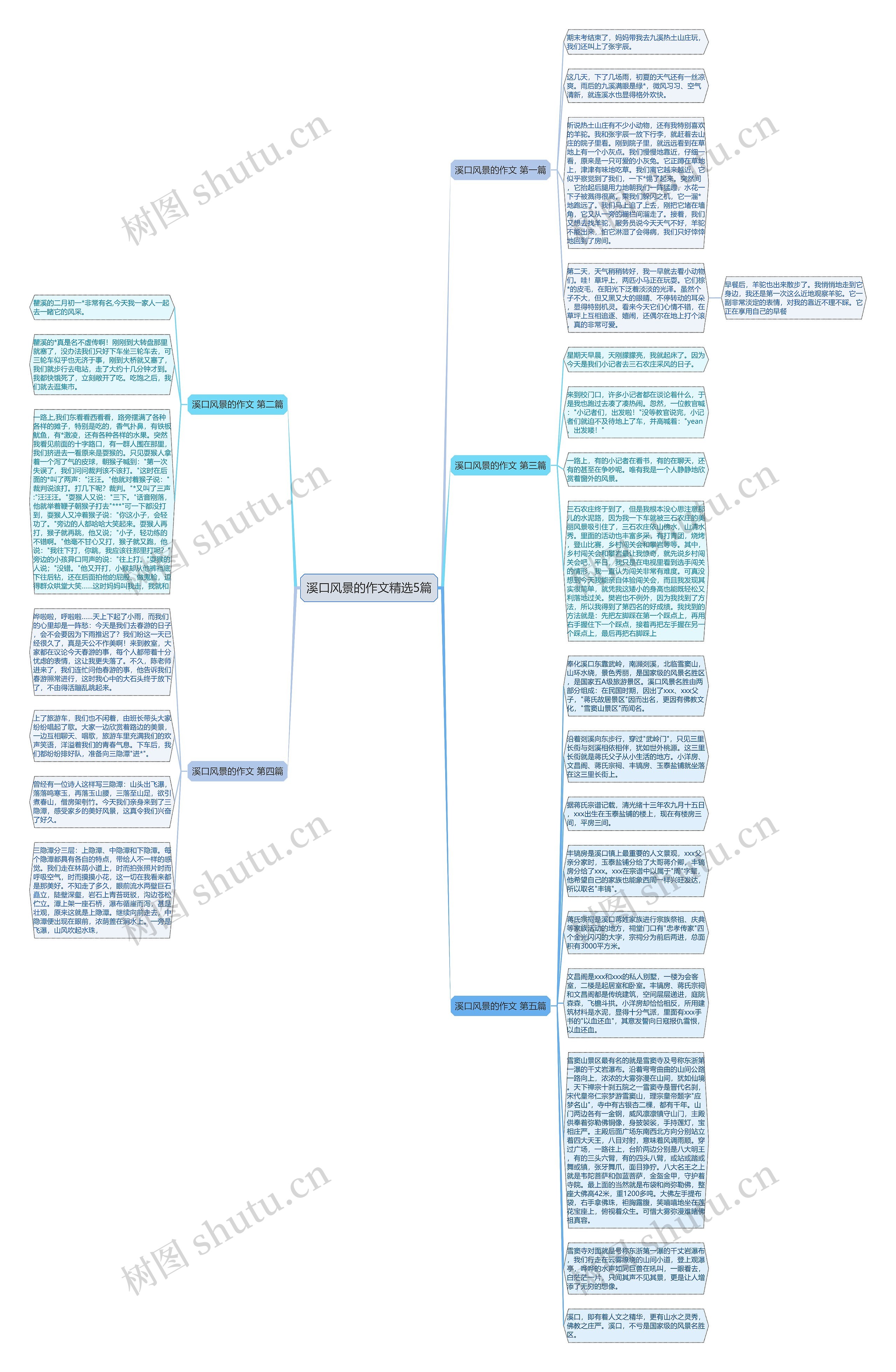 溪口风景的作文精选5篇思维导图