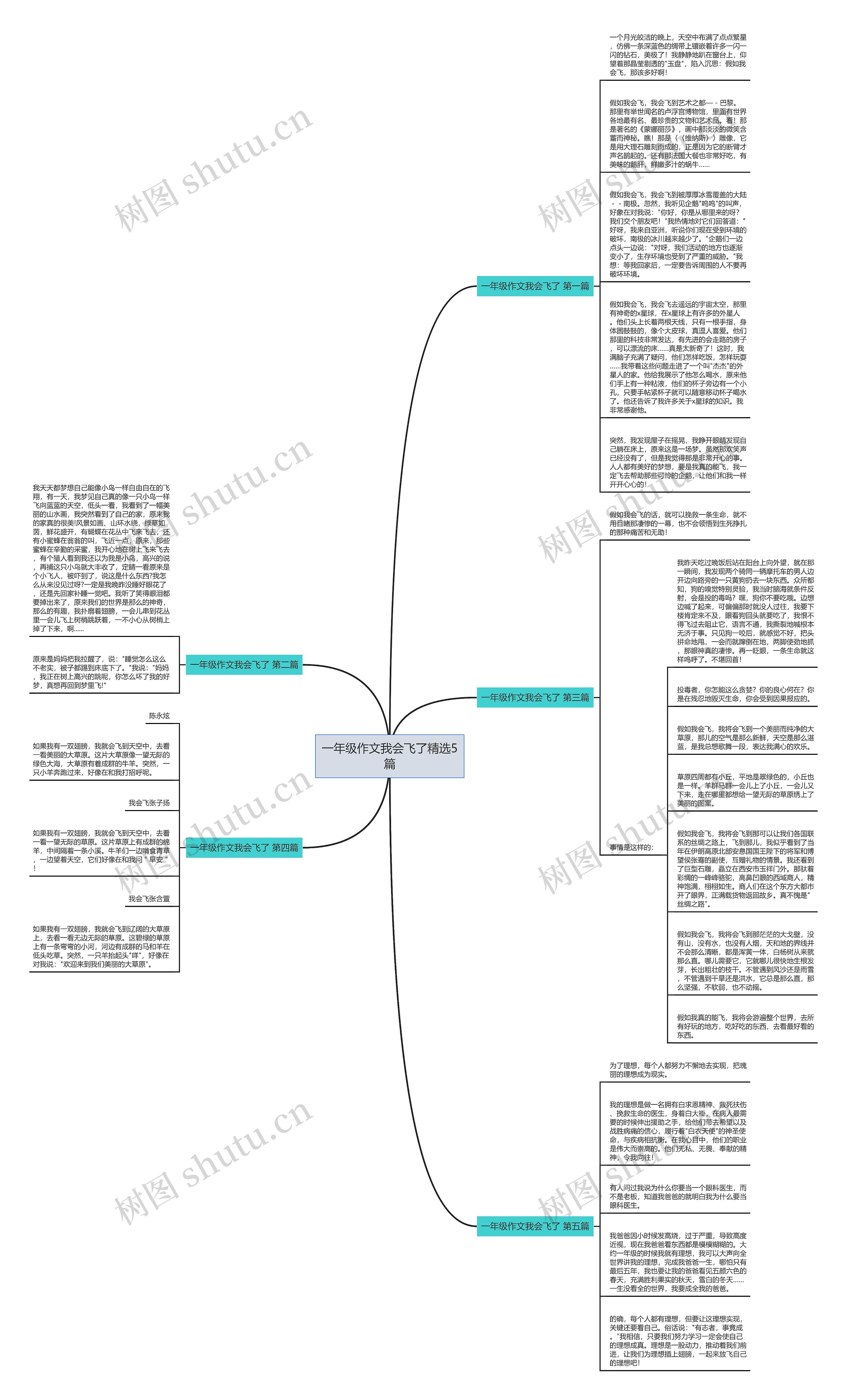 一年级作文我会飞了精选5篇思维导图