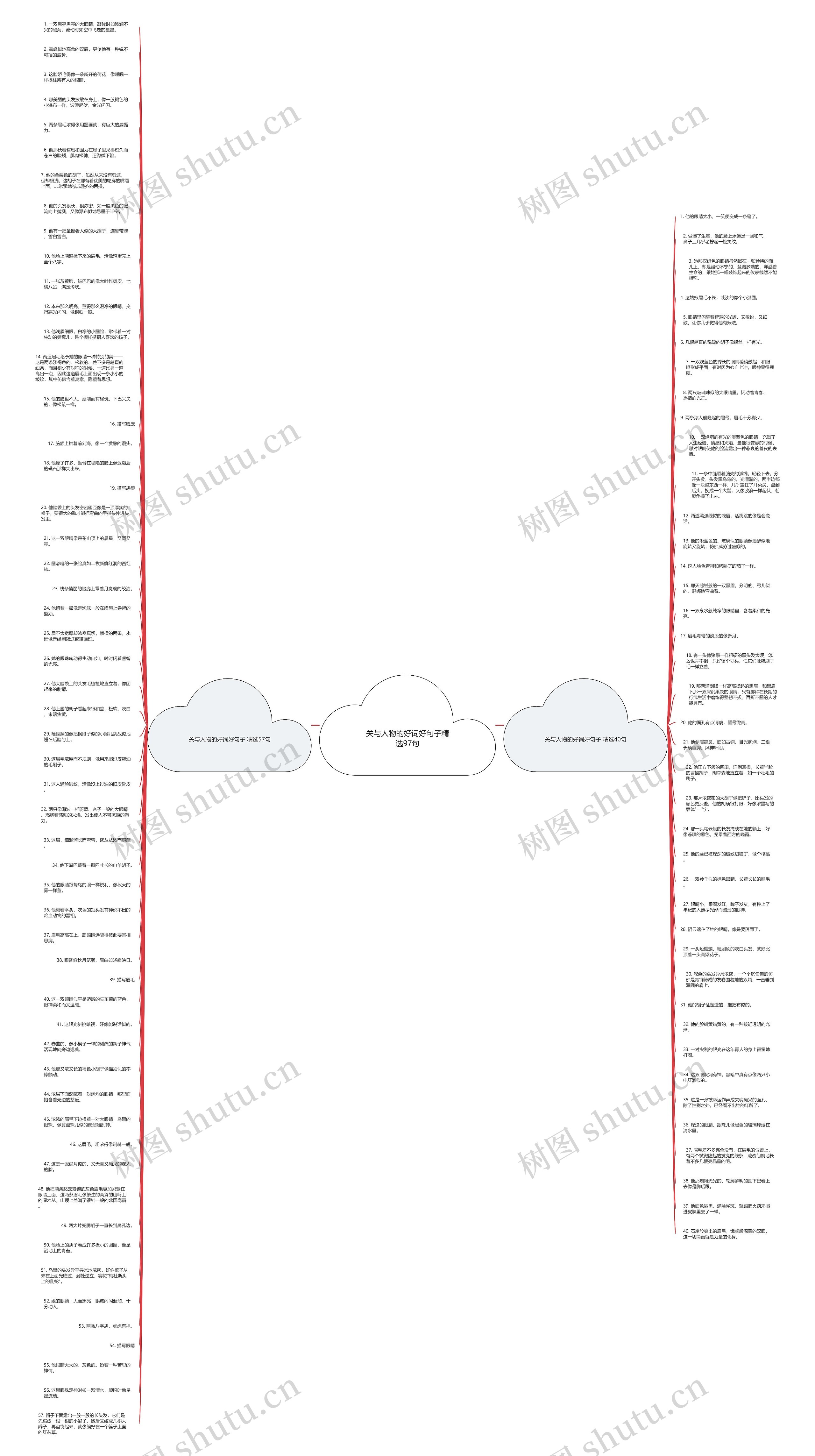 关与人物的好词好句子精选97句思维导图