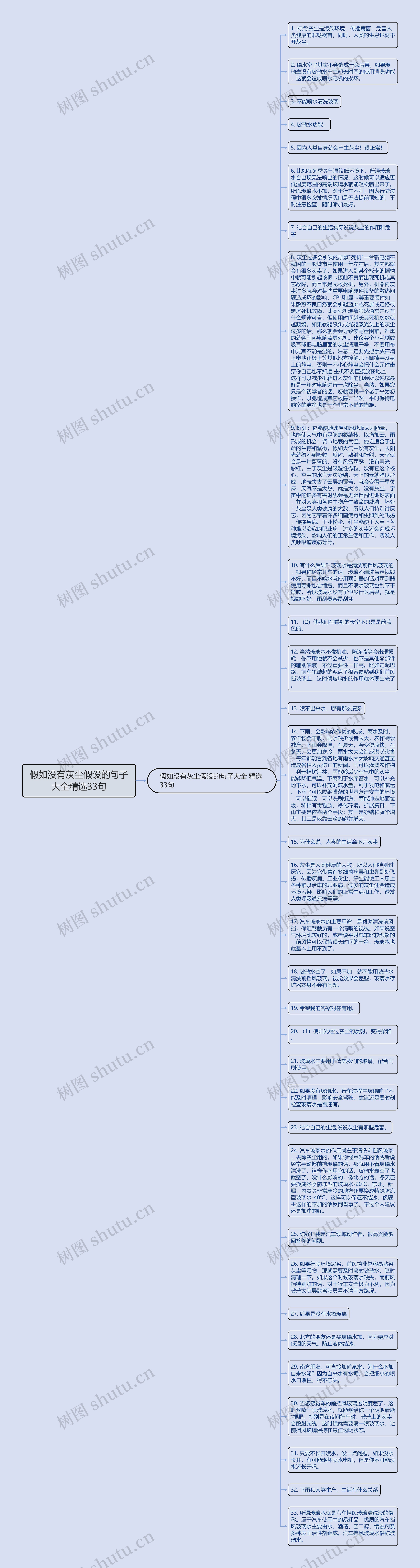 假如没有灰尘假设的句子大全精选33句思维导图