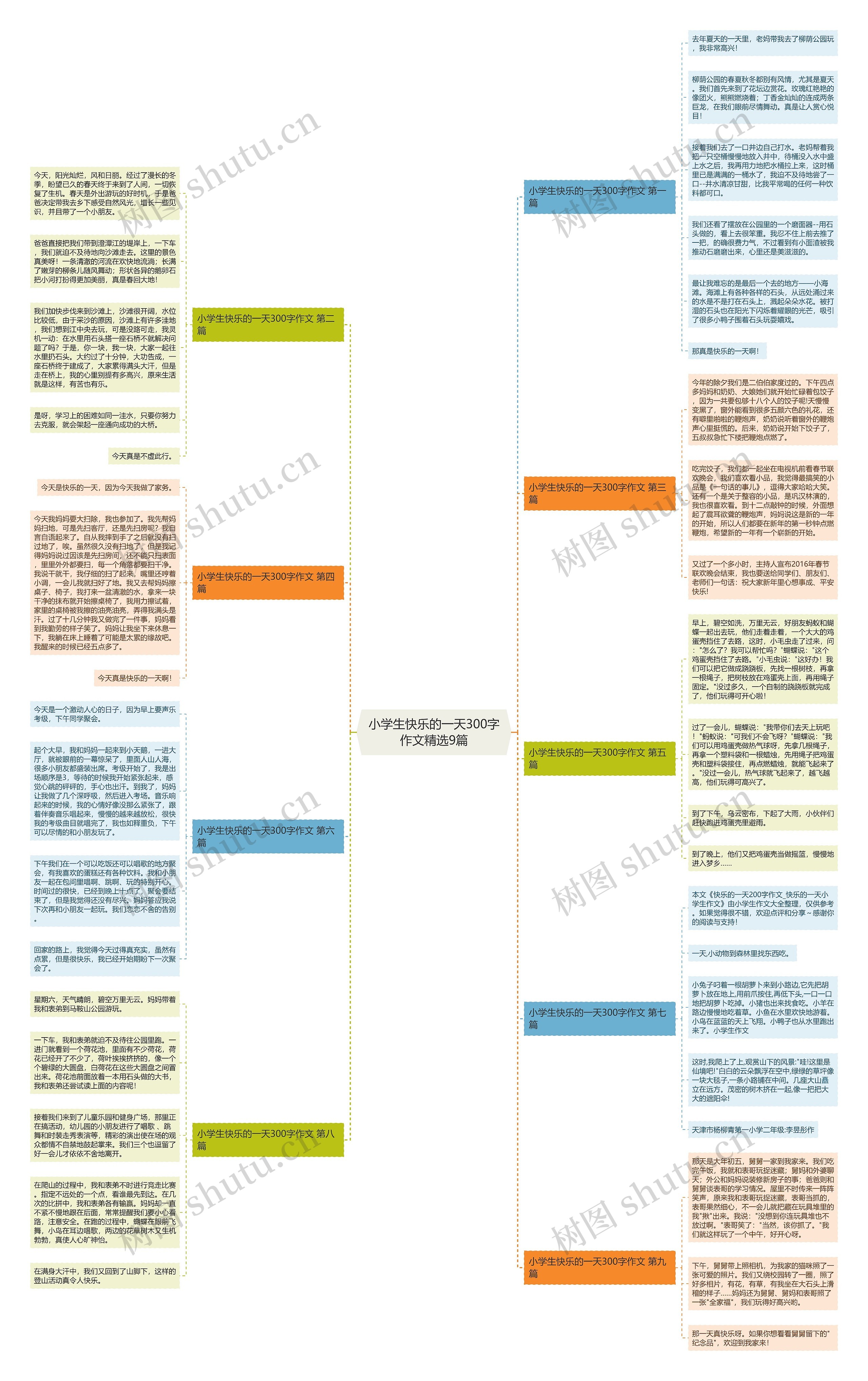 小学生快乐的一天300字作文精选9篇 小学生快乐的一天300字作文精选9篇