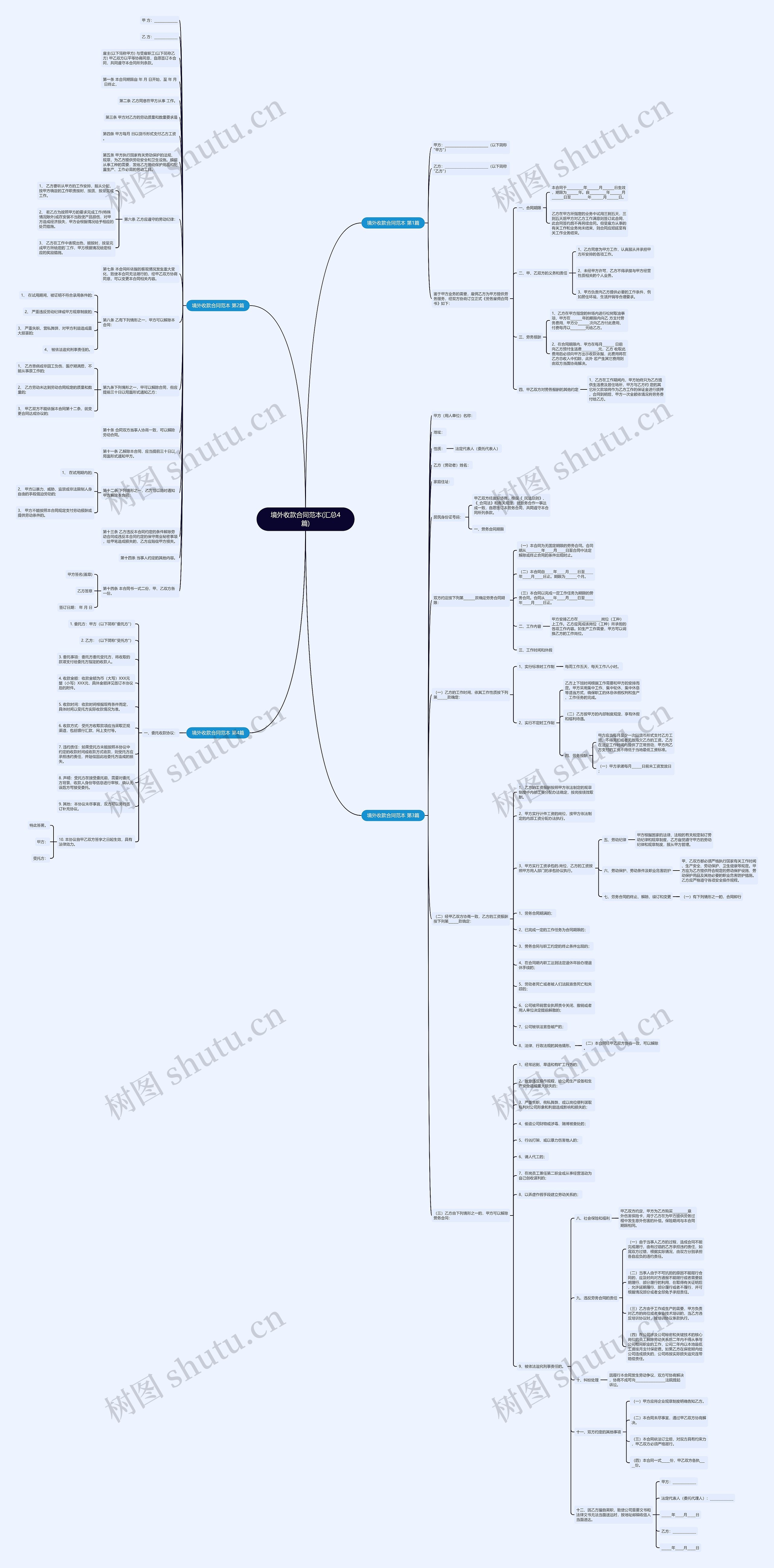 境外收款合同范本(汇总4篇)思维导图