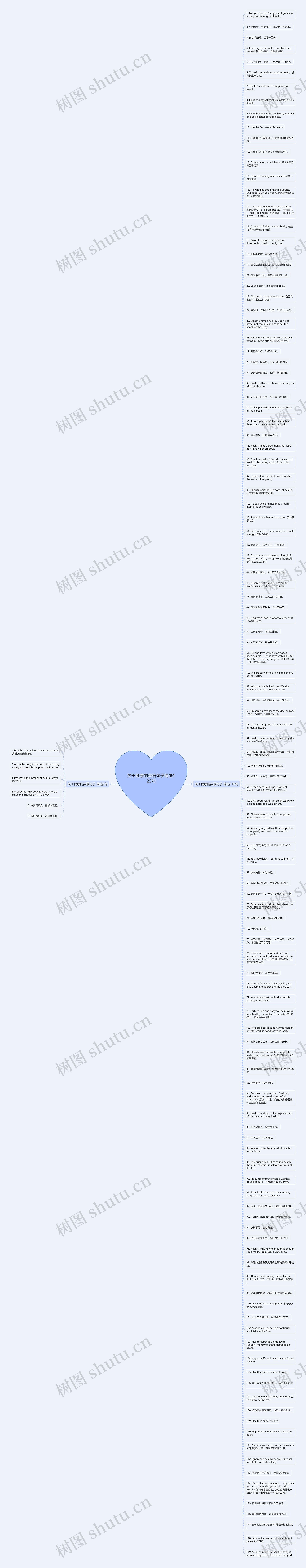 关于健康的英语句子精选125句