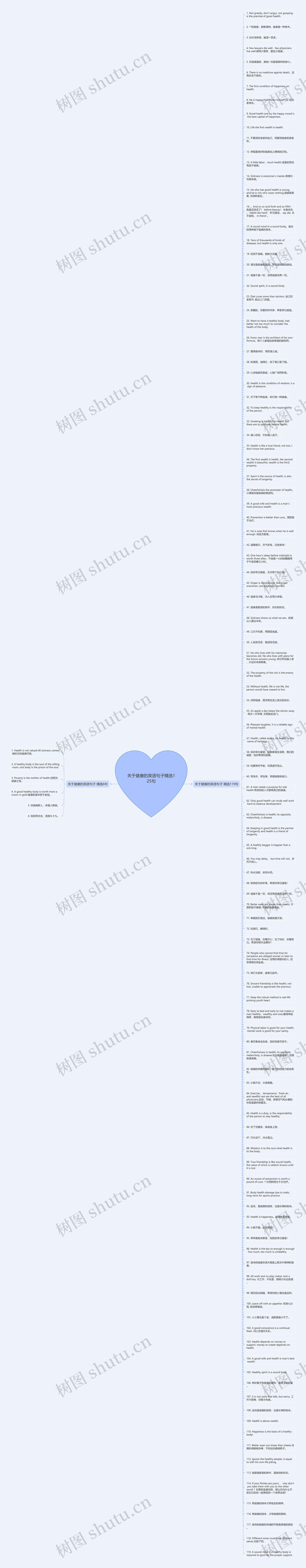 关于健康的英语句子精选125句思维导图高清图 关于健康的英语句子精选125句思维导图