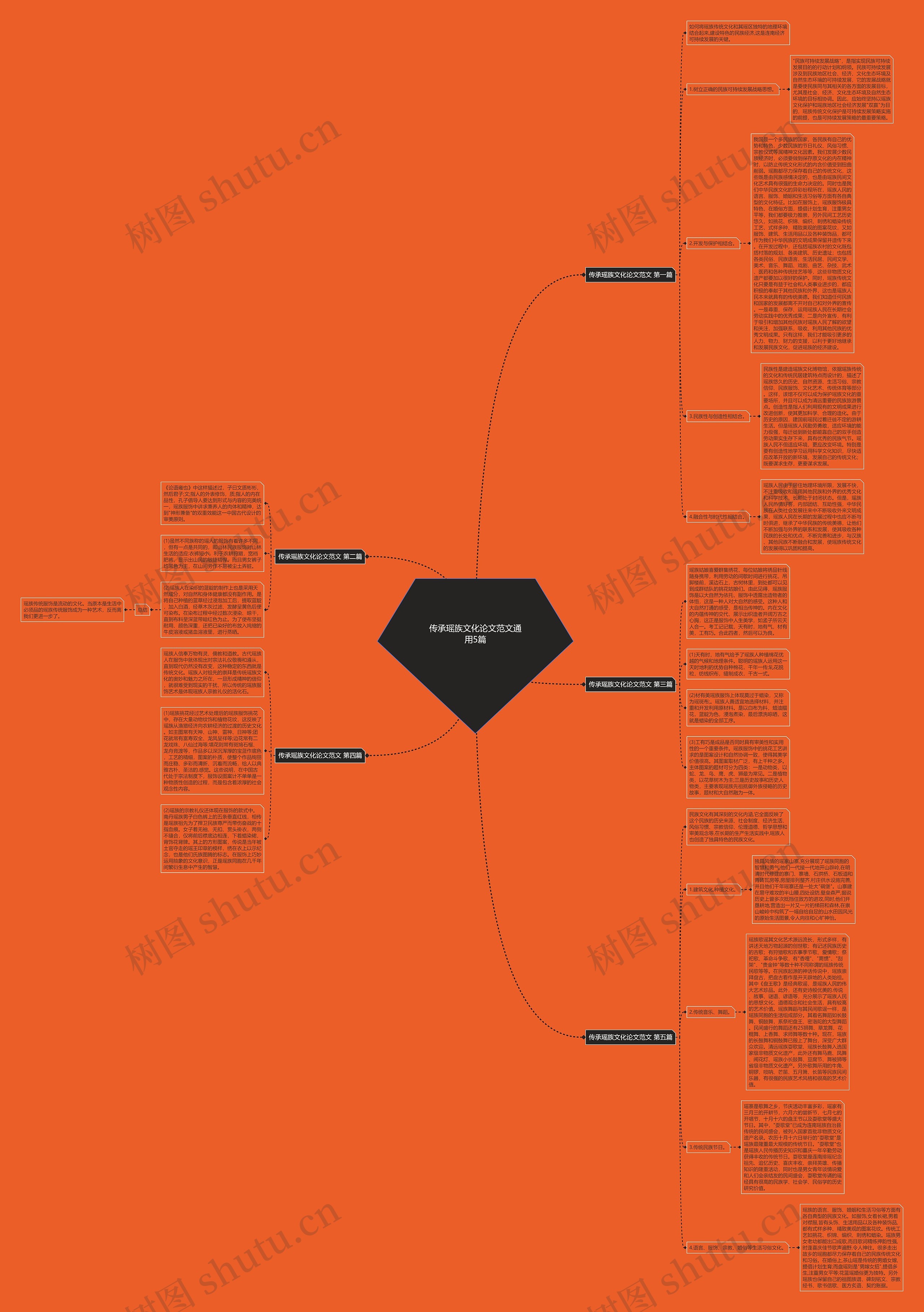传承瑶族文化论文范文通用5篇 传承瑶族文化论文范文通用5篇