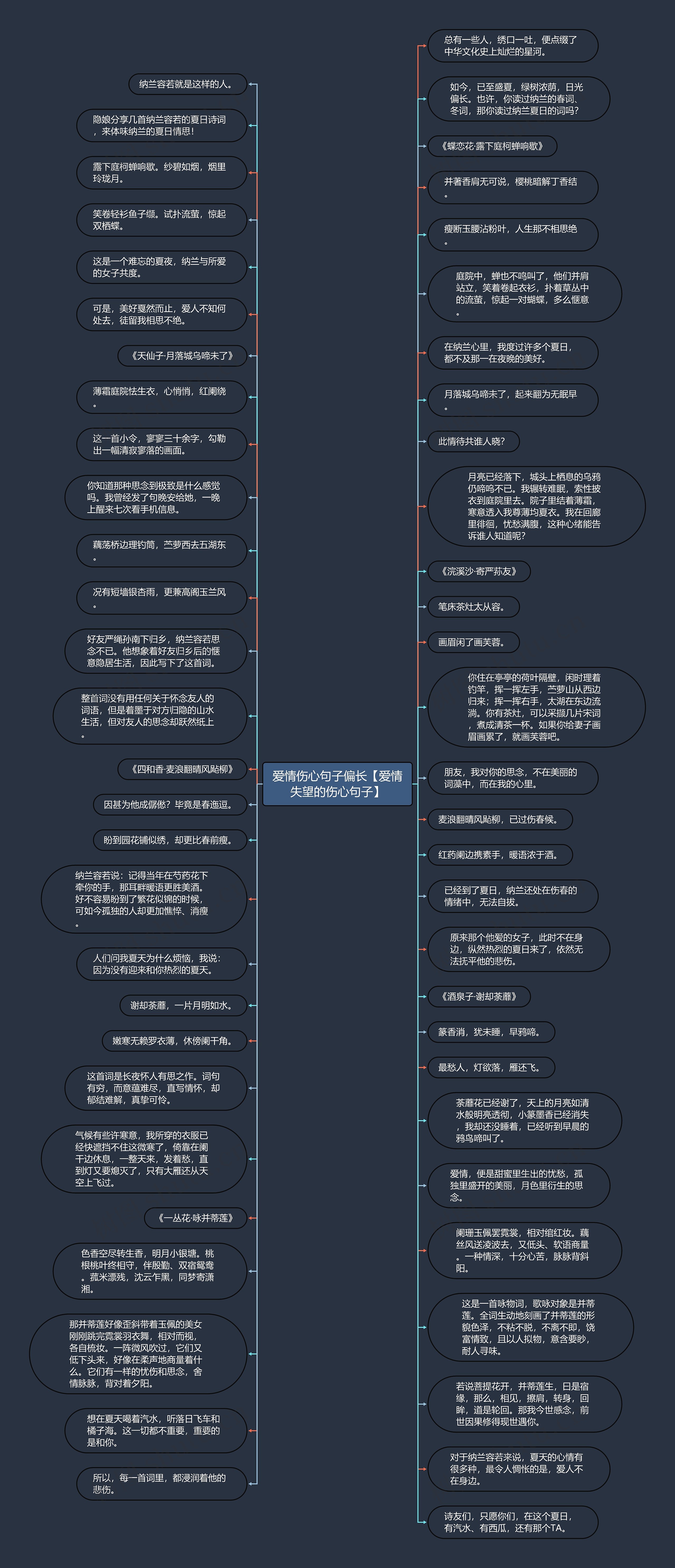 爱情伤心句子偏长【爱情失望的伤心句子】思维导图