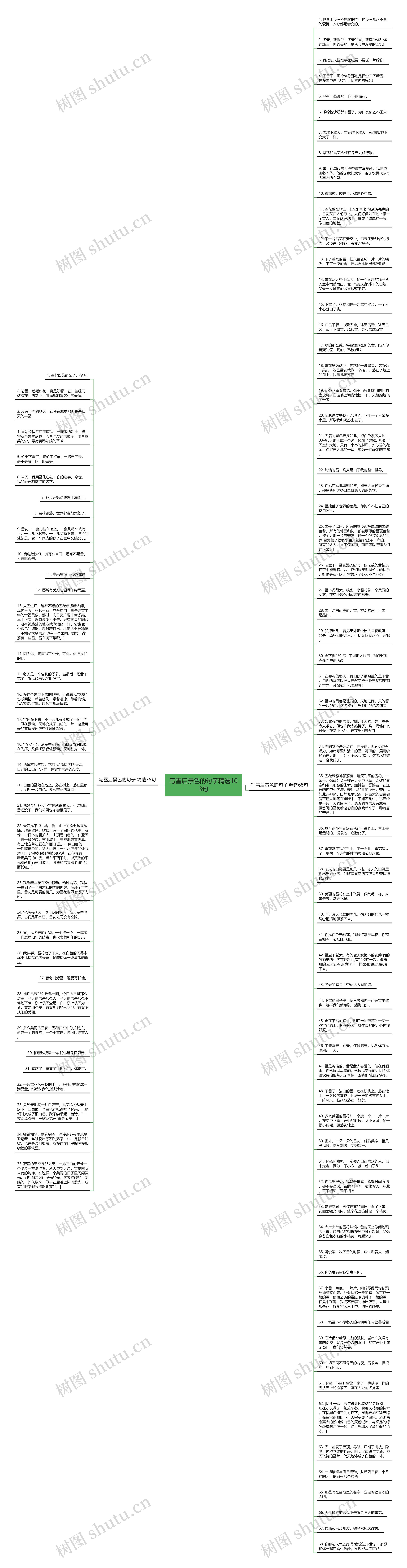 写雪后景色的句子精选103句思维导图