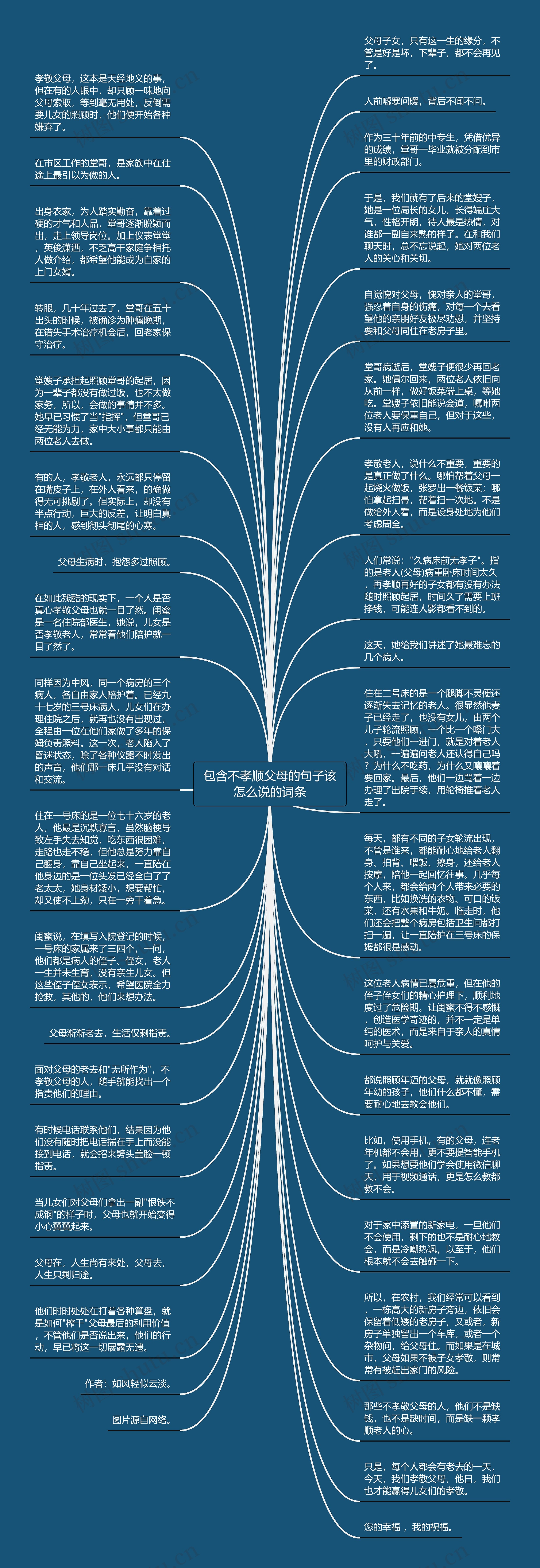 包含不孝顺父母的句子该怎么说的词条思维导图