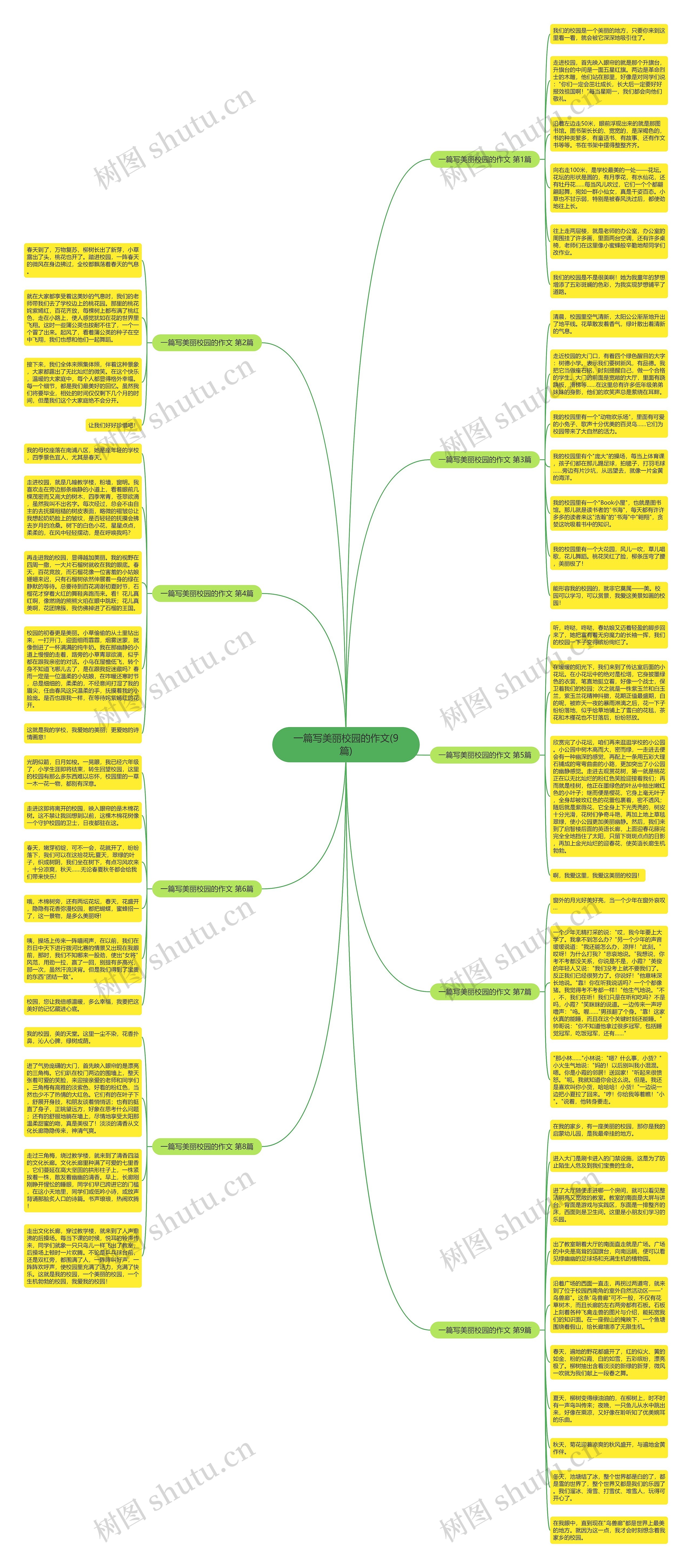 一篇写美丽校园的作文(9篇)思维导图