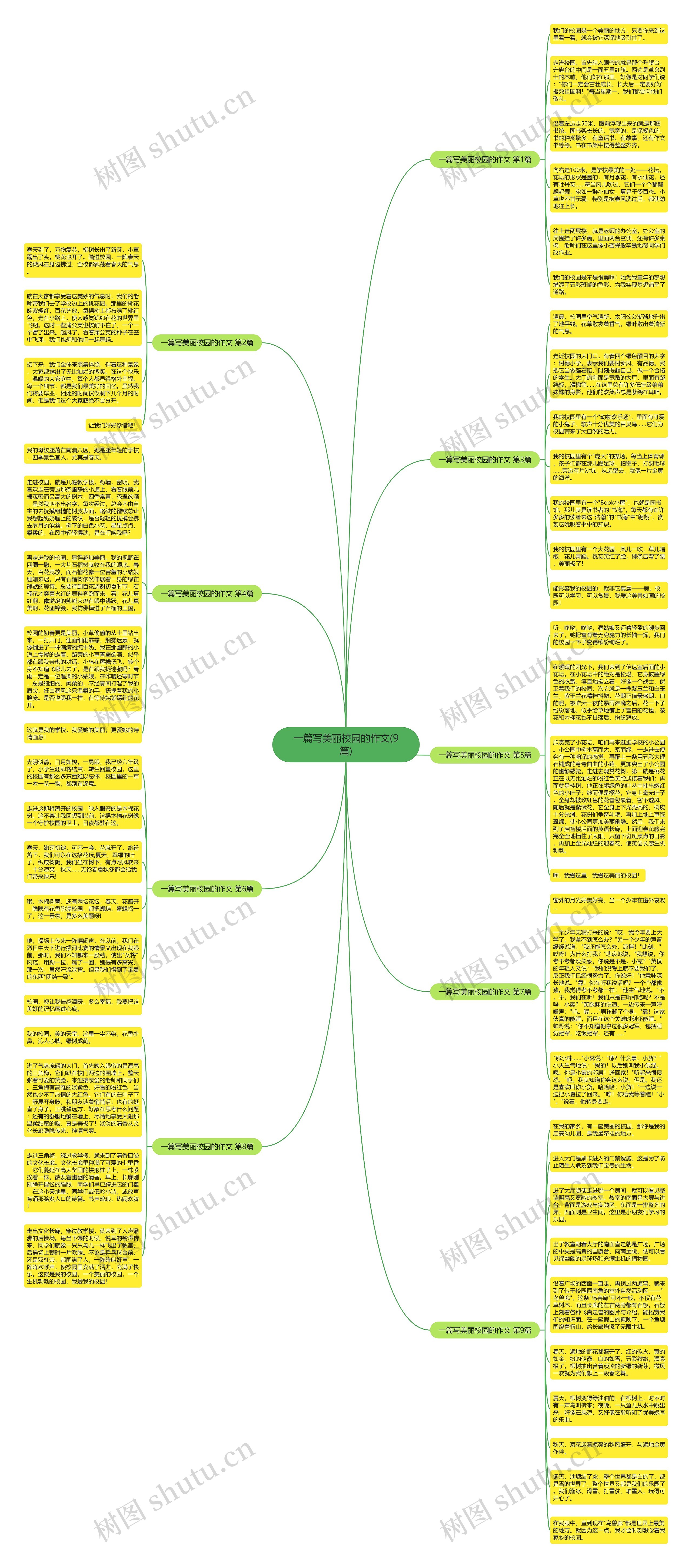 一篇写美丽校园的作文(9篇) 一篇写美丽校园的作文(9篇)