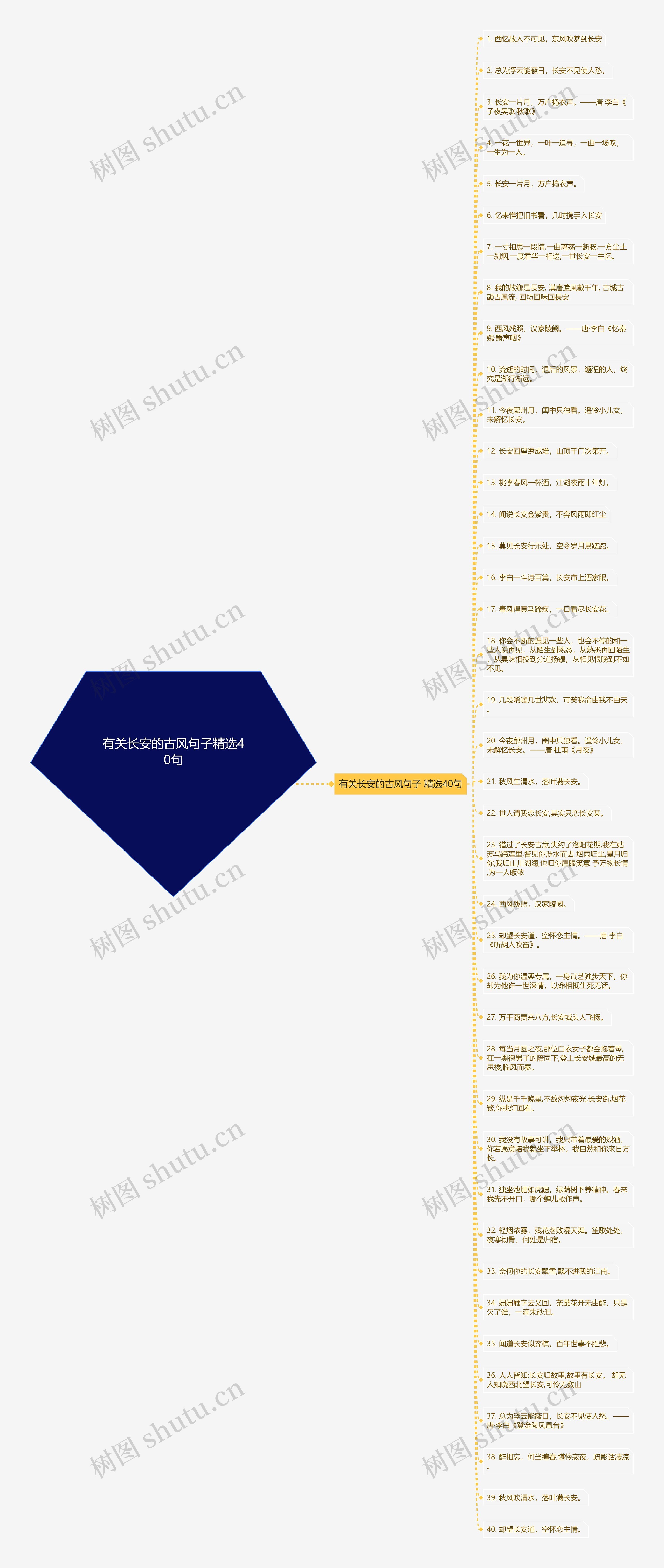 有关长安的古风句子精选40句