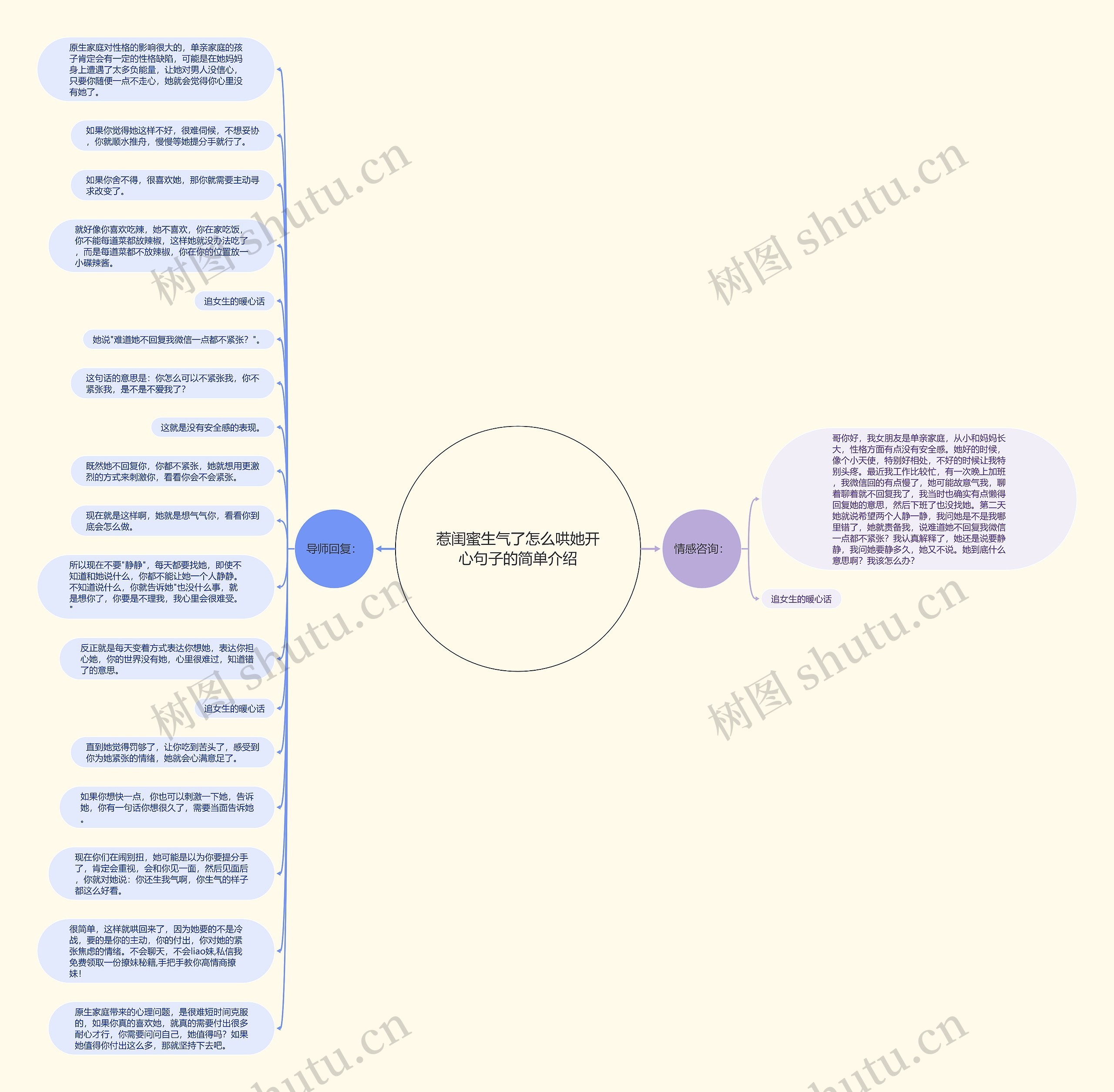 惹闺蜜生气了怎么哄她开心句子的简单介绍思维导图