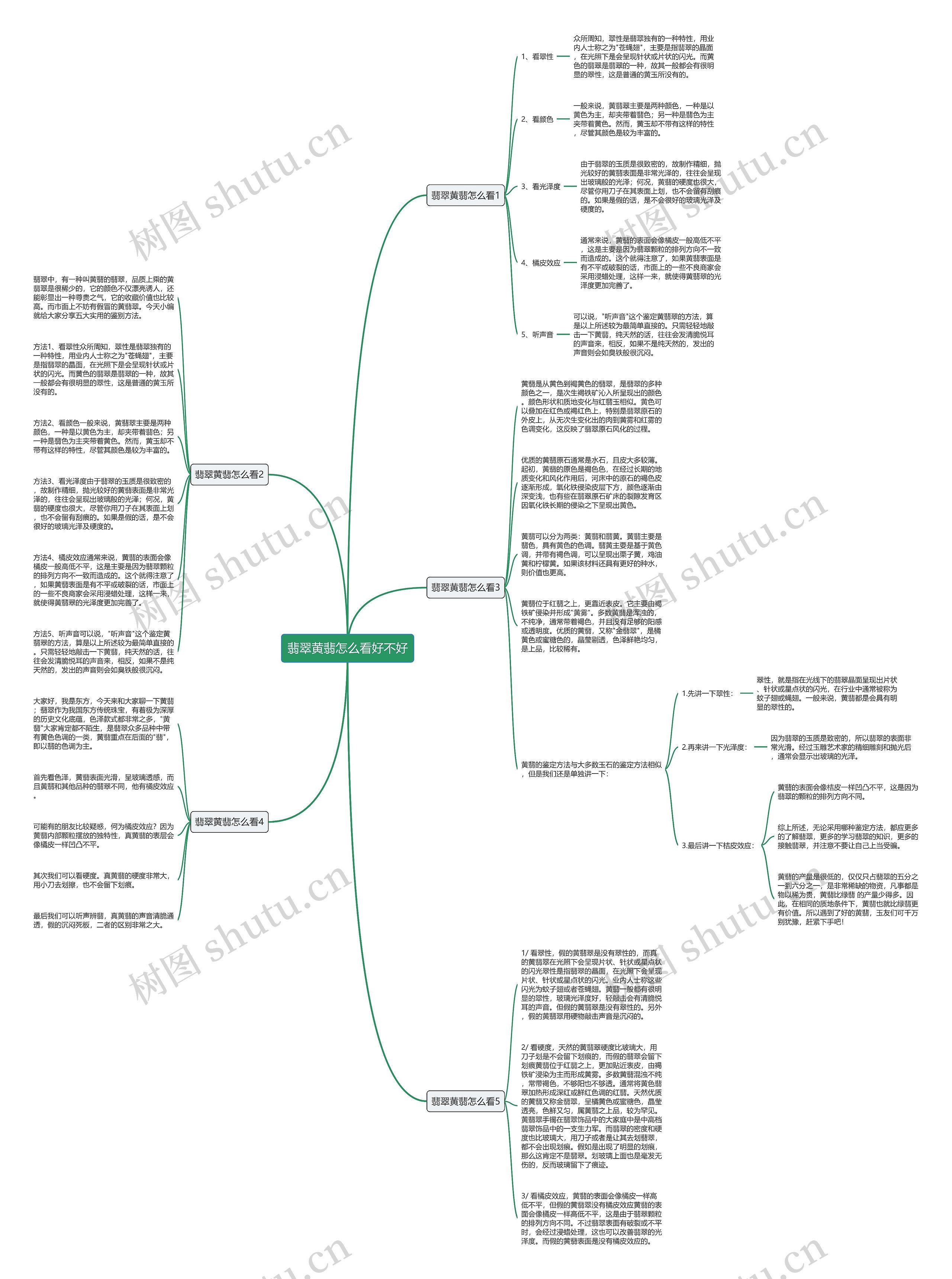 翡翠黄翡怎么看好不好思维导图