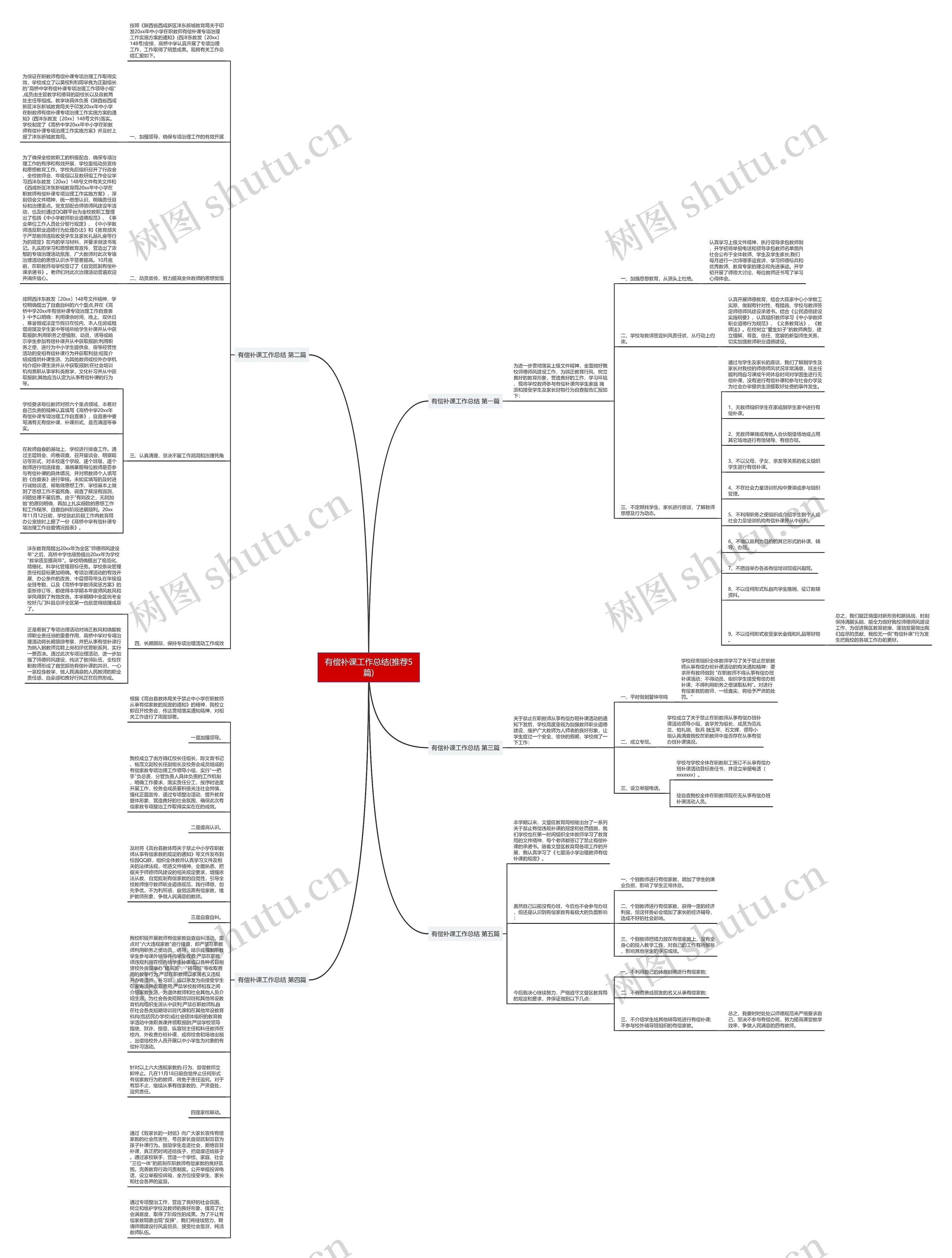 有偿补课工作总结(推荐5篇)思维导图