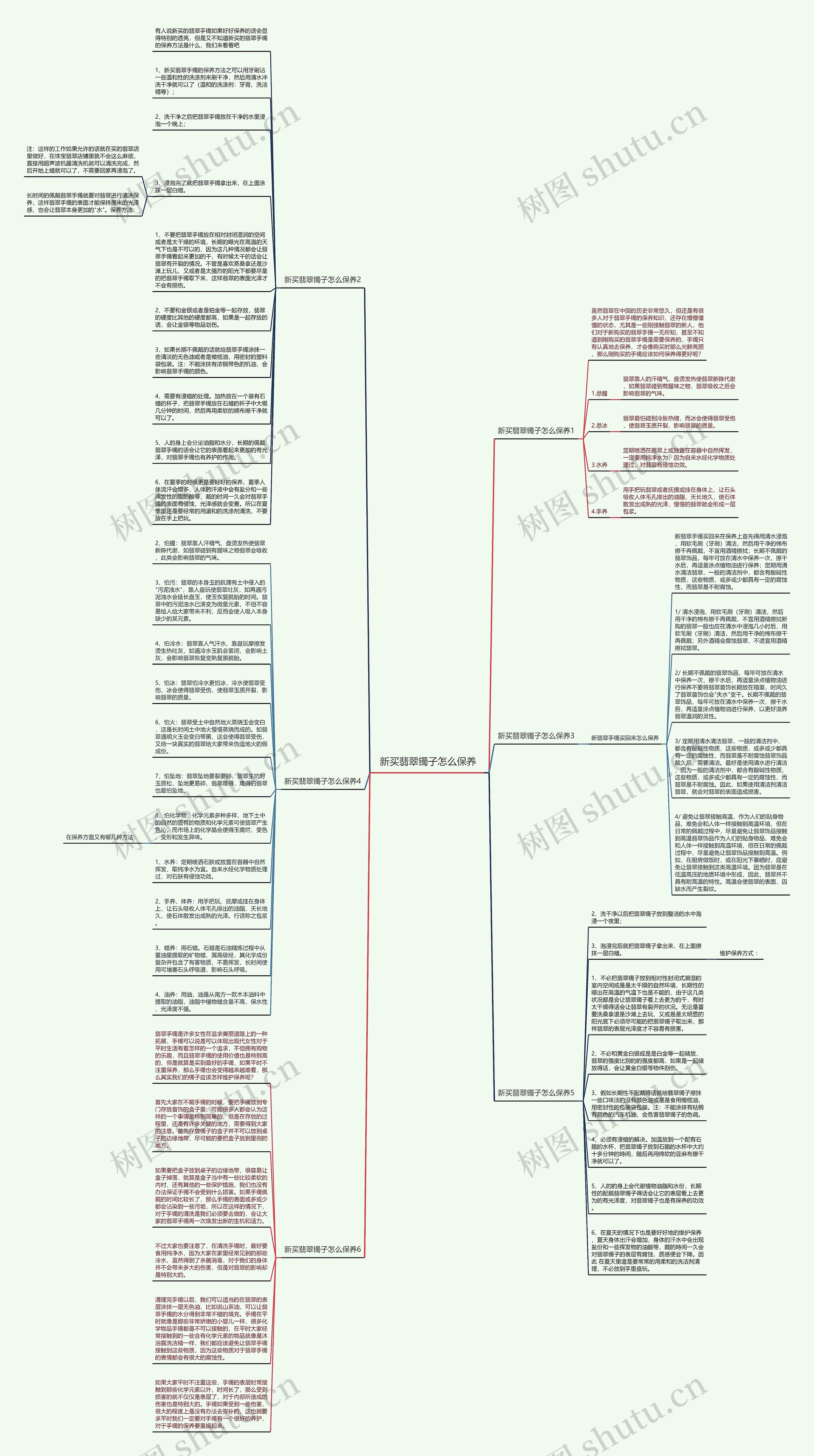 新买翡翠镯子怎么保养 思维导图