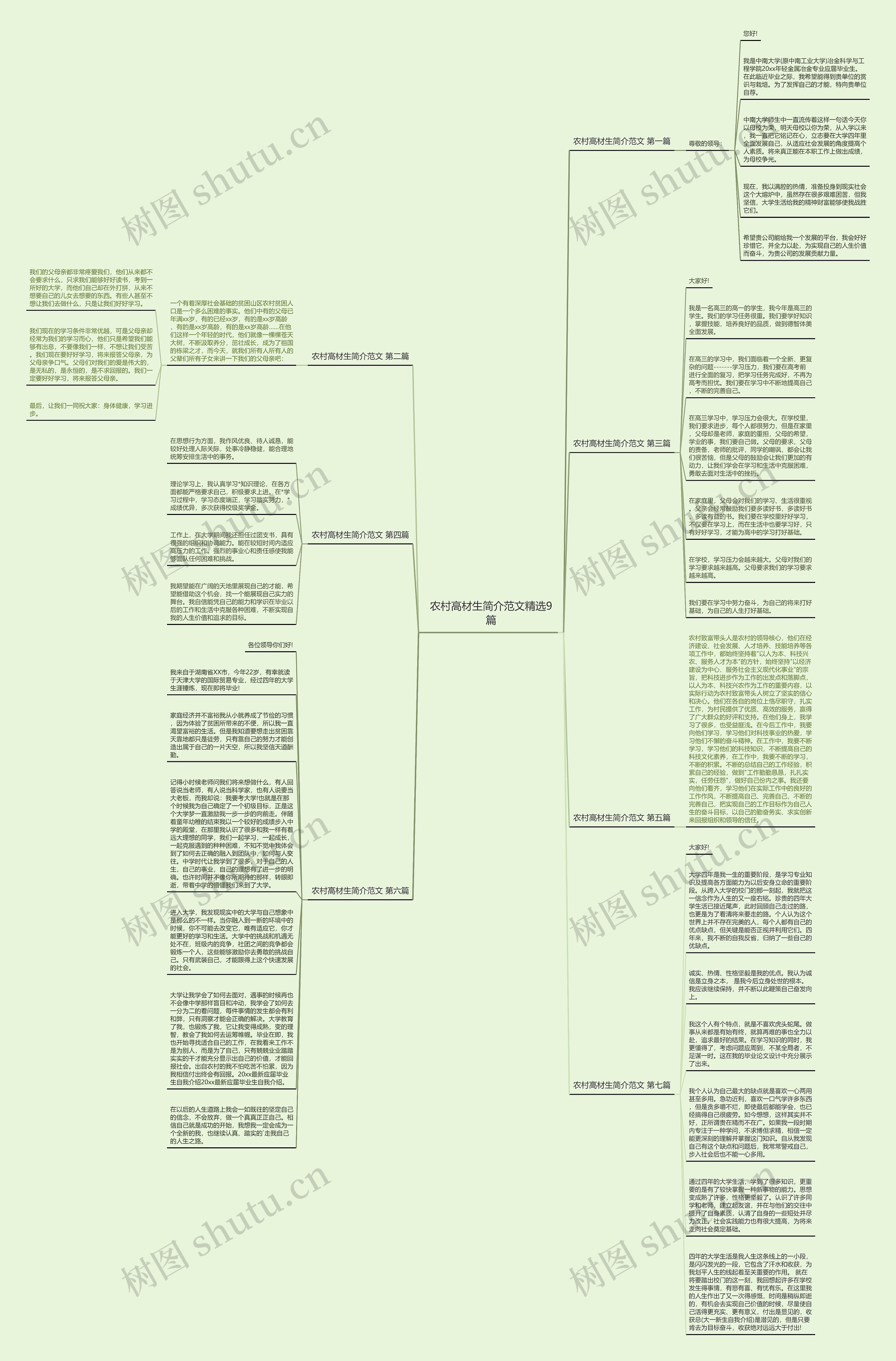 农村高材生简介范文精选9篇思维导图