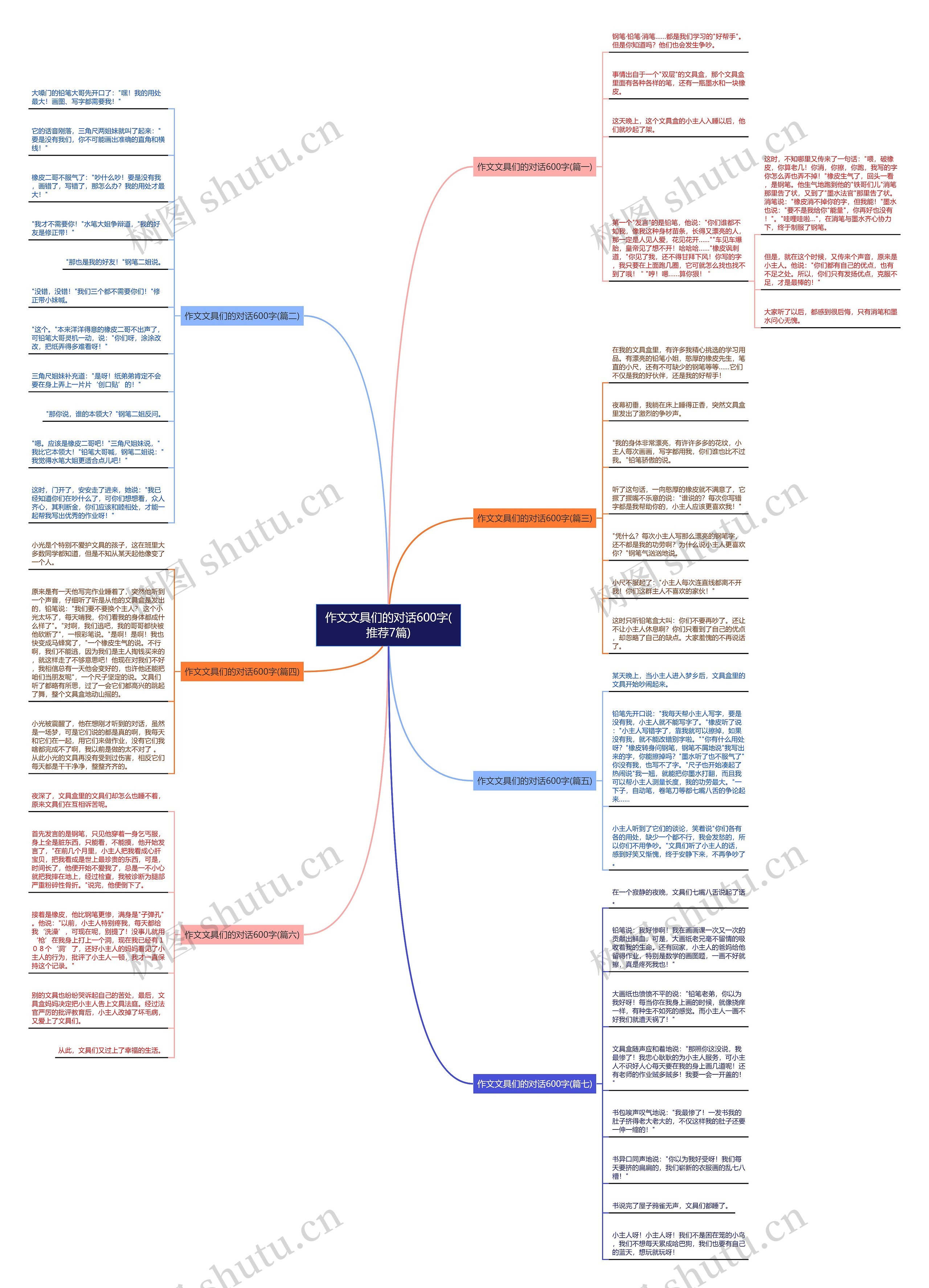 作文文具们的对话600字(推荐7篇)思维导图
