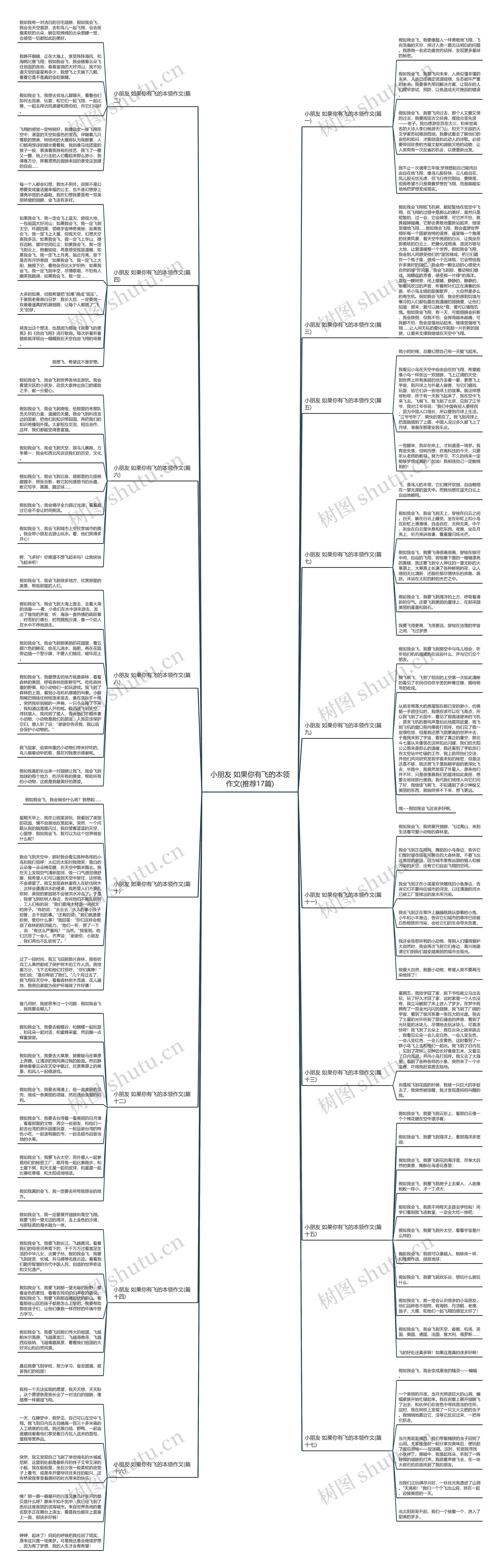 小朋友 如果你有飞的本领作文(推荐17篇)思维导图