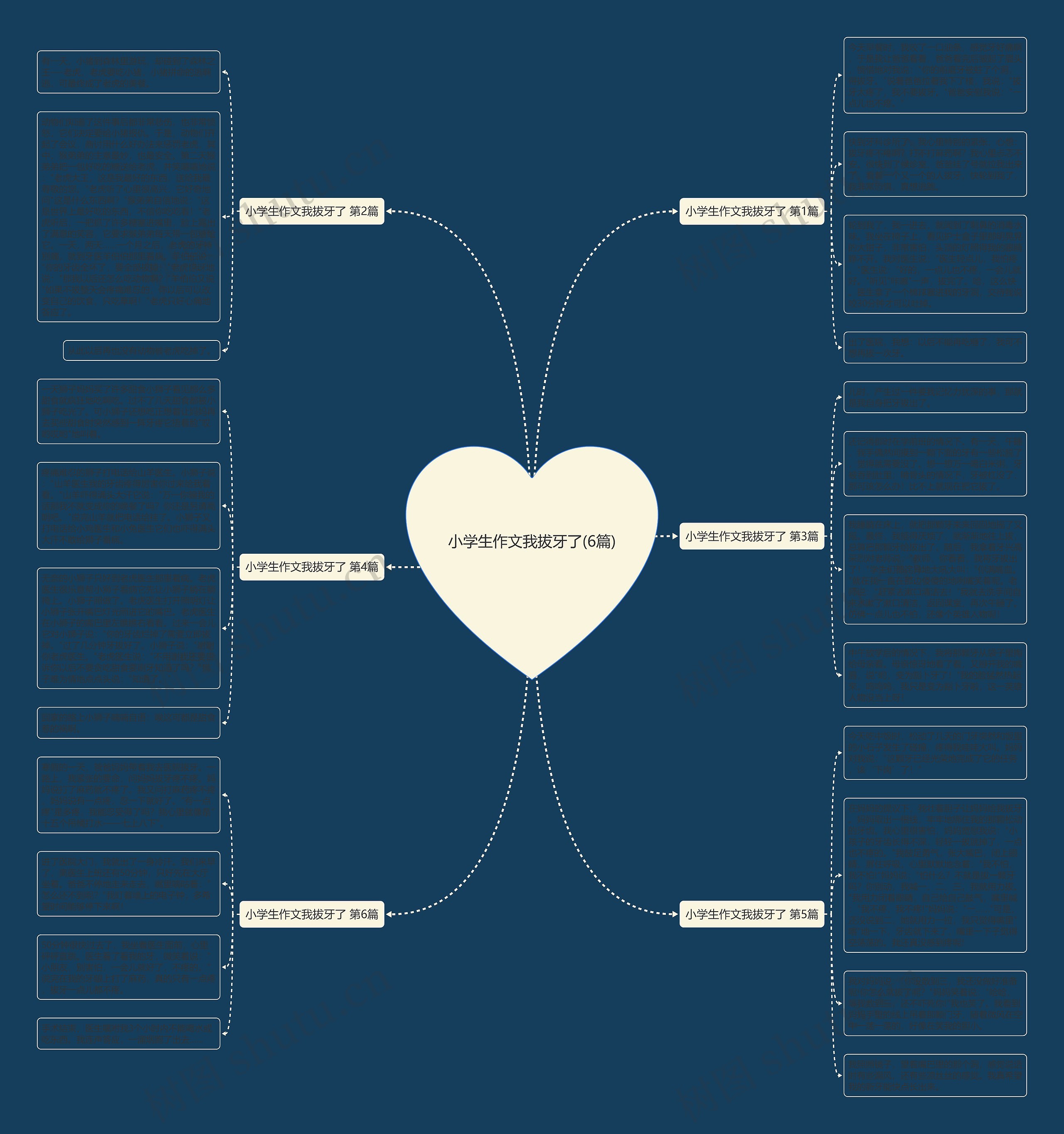 小学生作文我拔牙了(6篇)思维导图