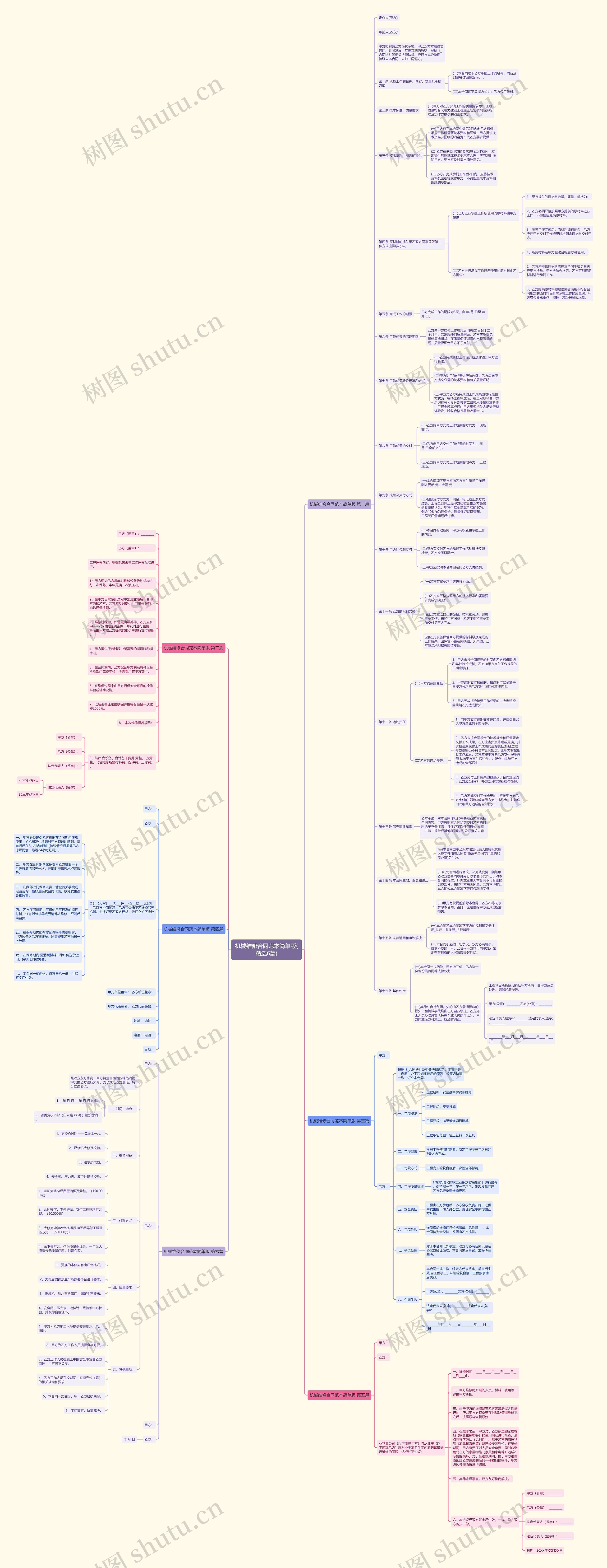 机械维修合同范本简单版(精选6篇)思维导图