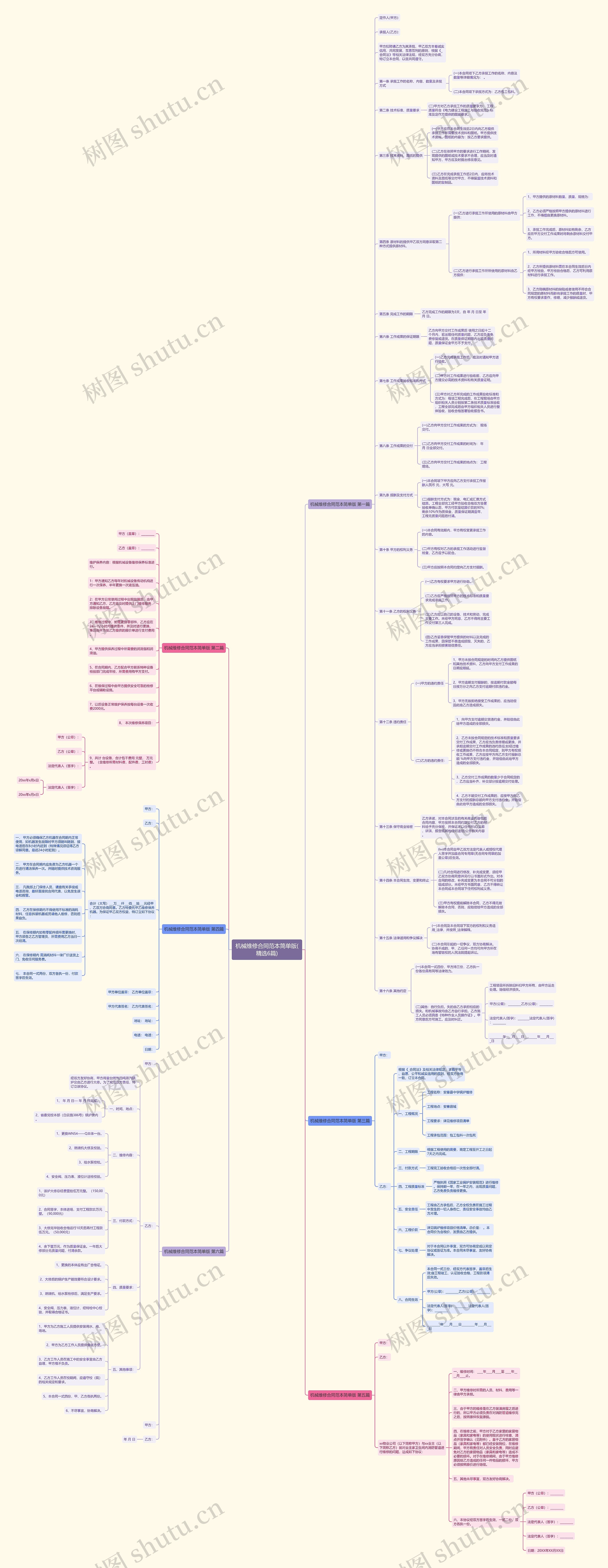 机械维修合同范本简单版(精选6篇) 机械维修合同范本简单版(精选6篇)