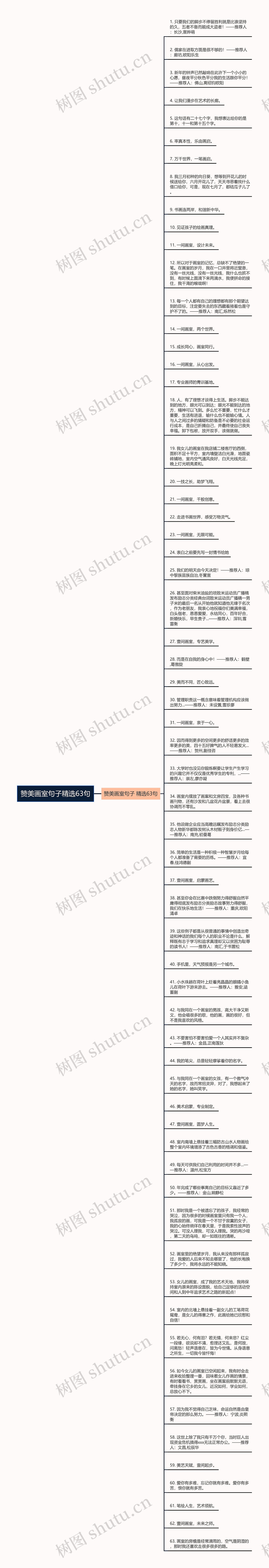 赞美画室句子精选63句思维导图