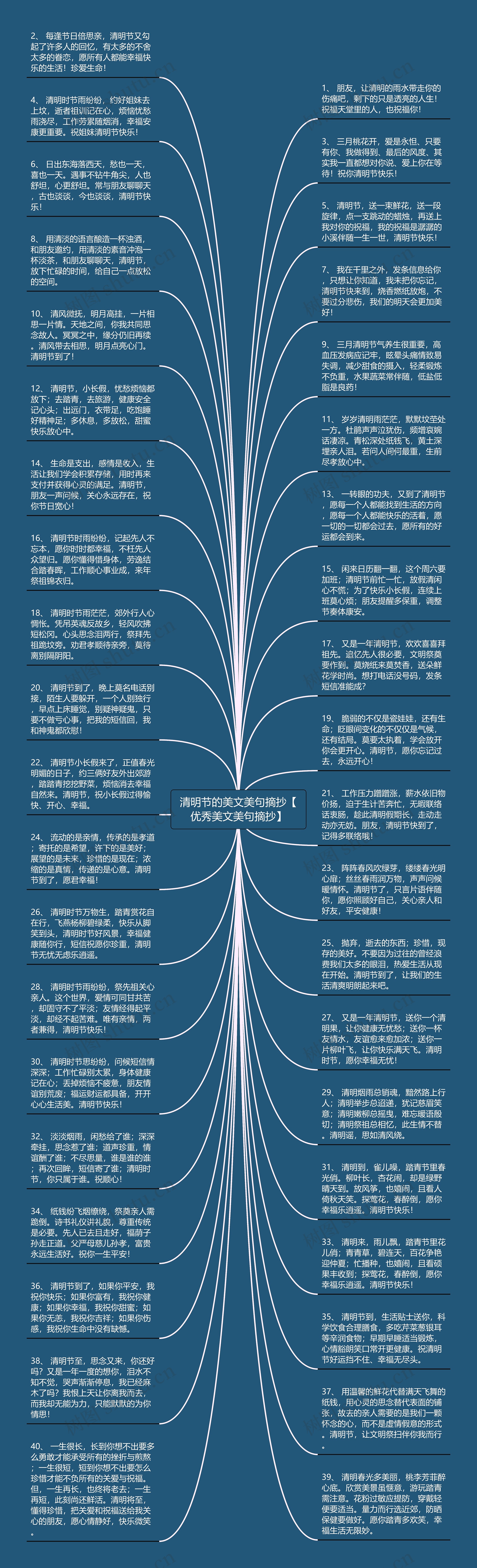 清明节的美文美句摘抄【优秀美文美句摘抄】思维导图