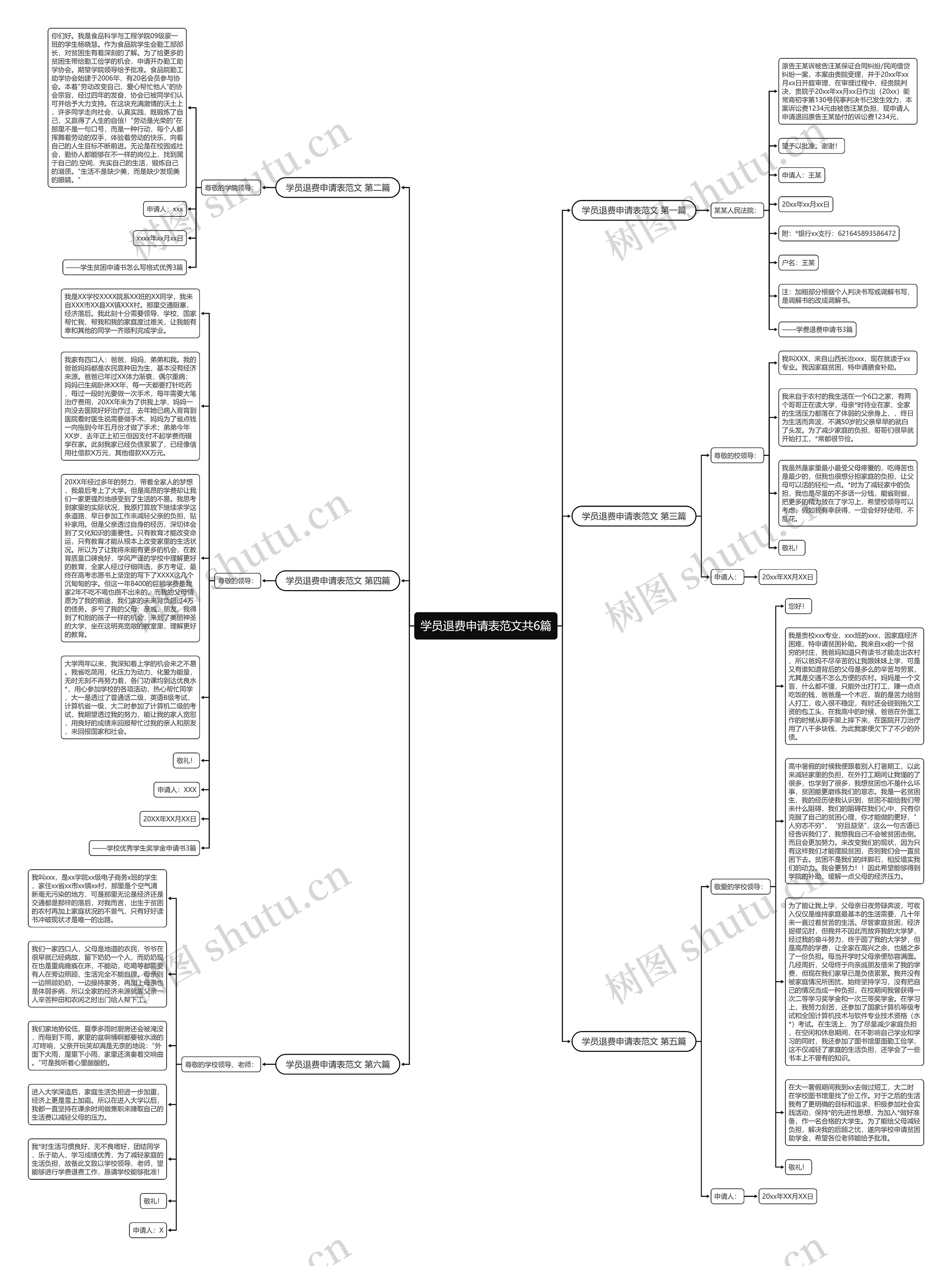 学员退费申请表范文共6篇