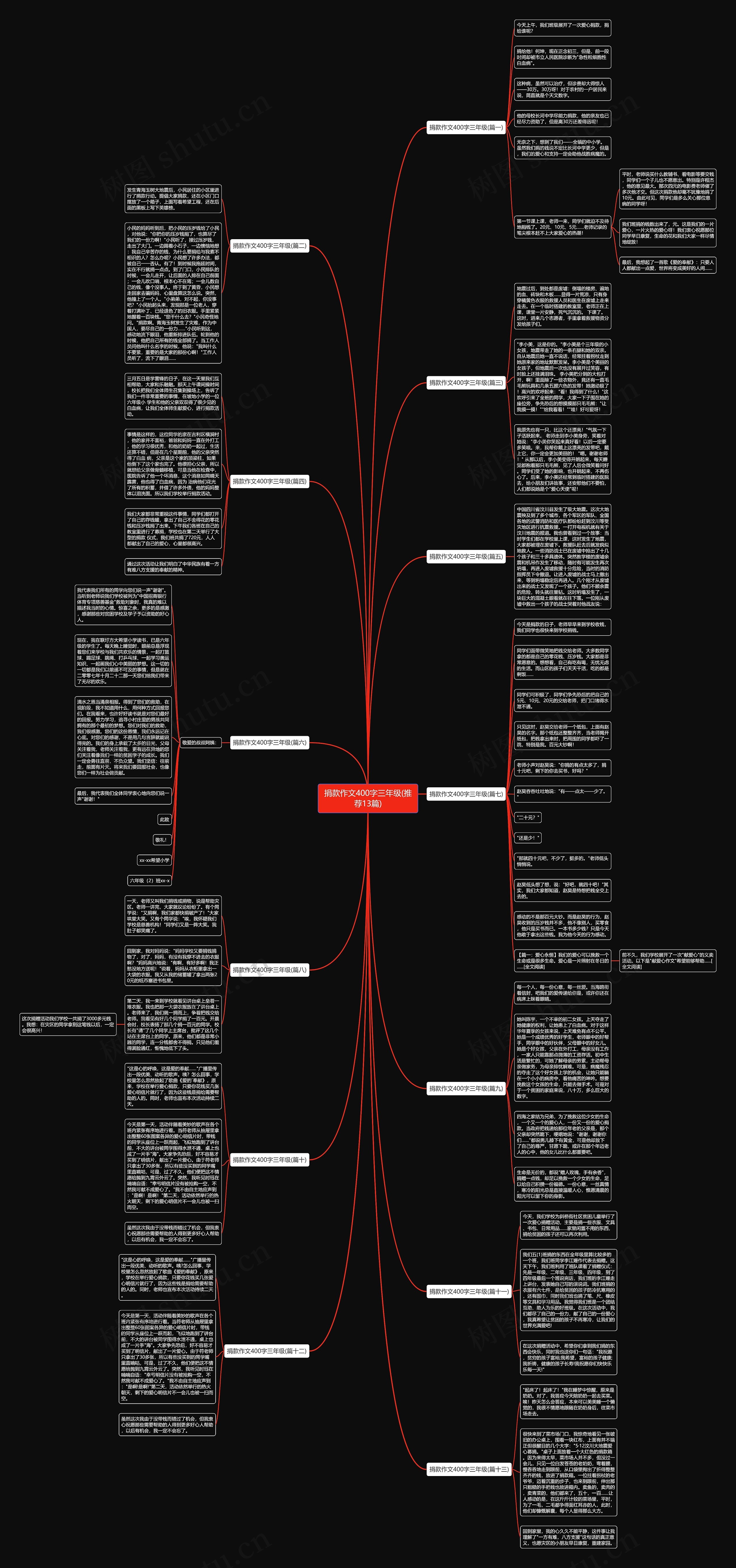 捐款作文400字三年级(推荐13篇)思维导图