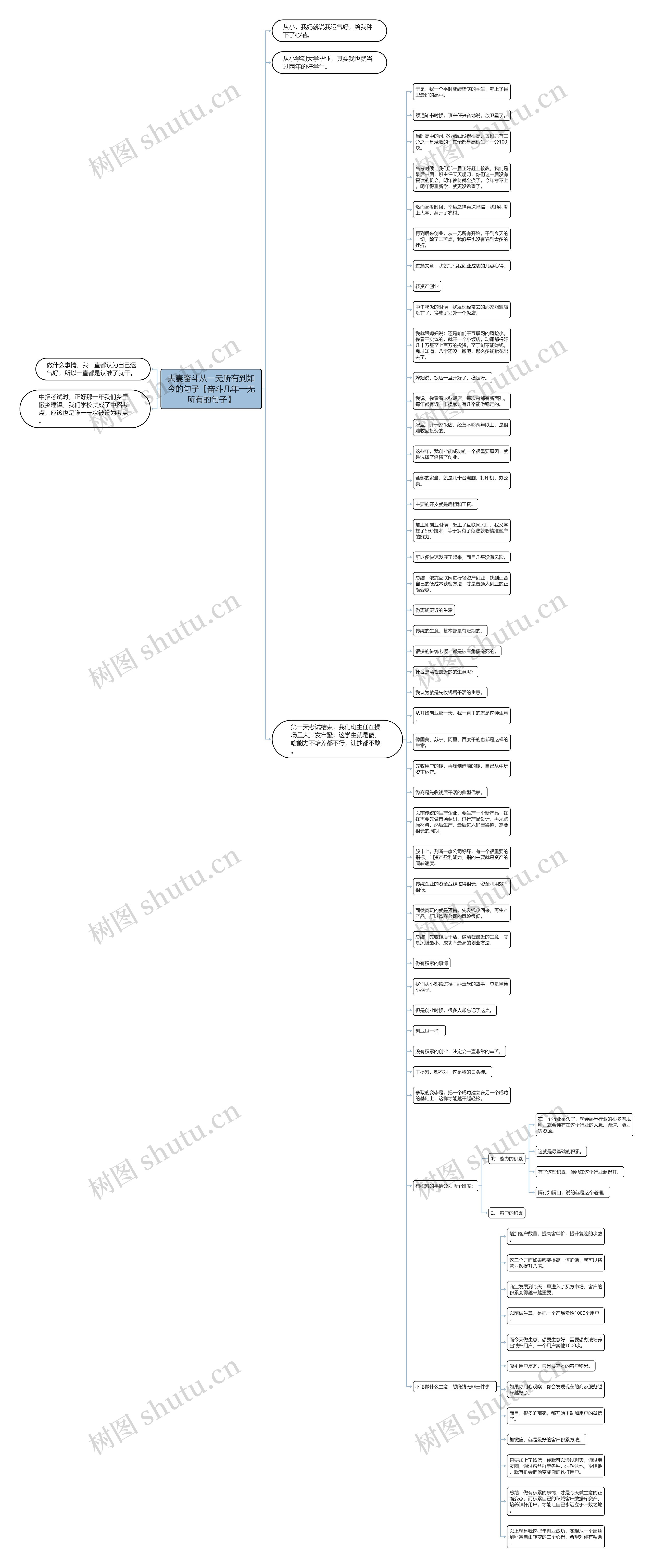 夫妻奋斗从一无所有到如今的句子【奋斗几年一无所有的句子】思维导图