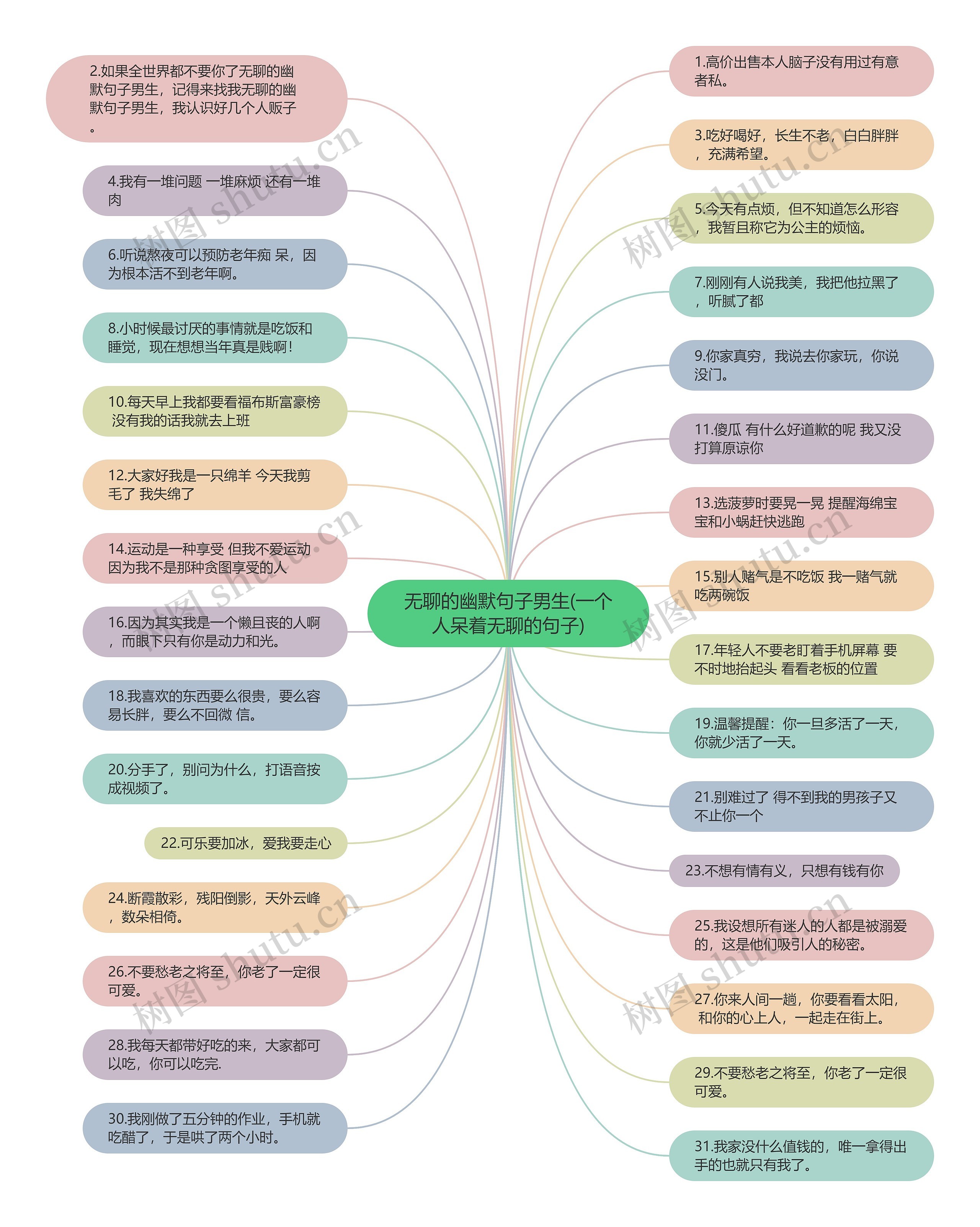 无聊的幽默句子男生(一个人呆着无聊的句子)思维导图