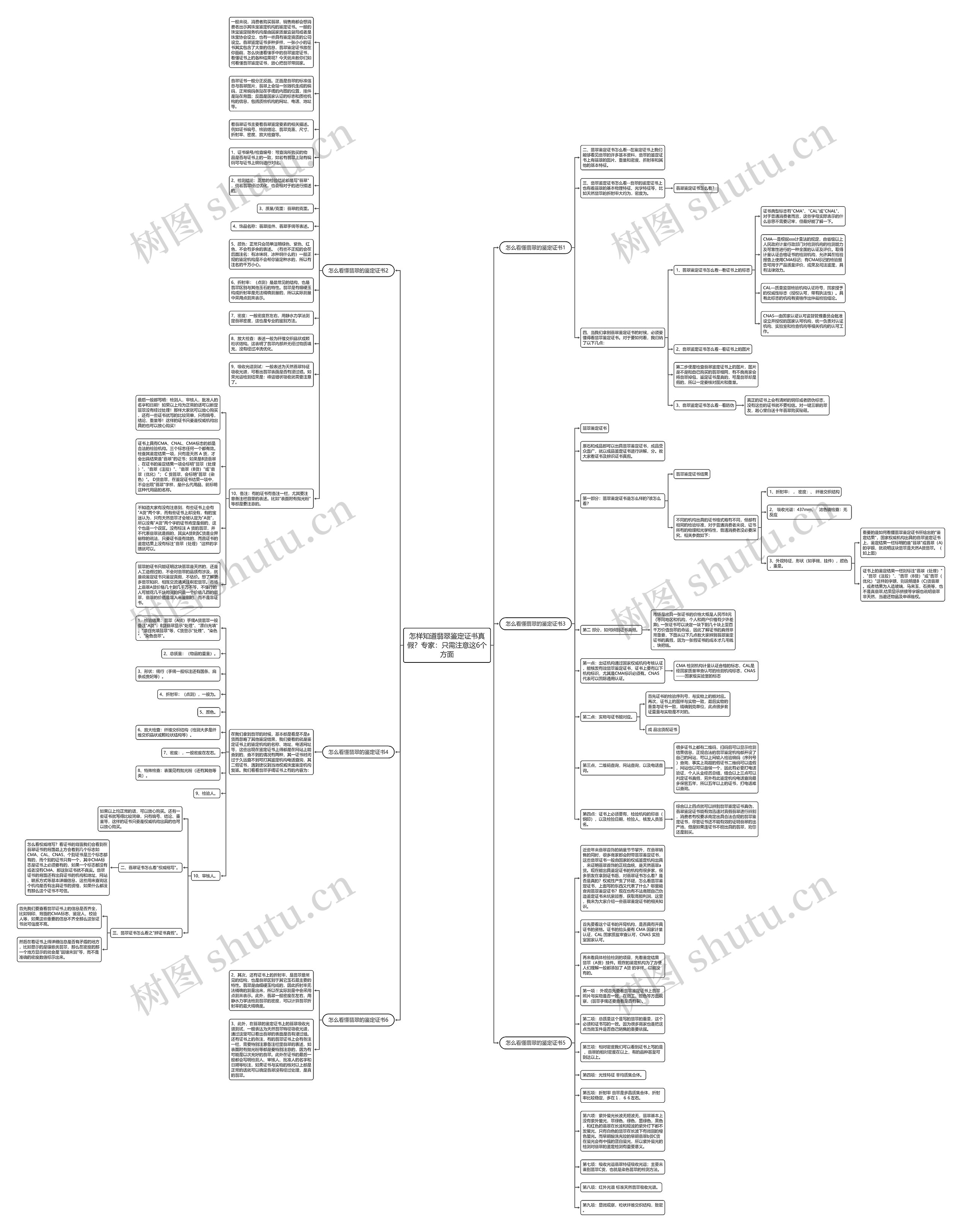 怎样知道翡翠鉴定证书真假？专家：只需注意这6个方面