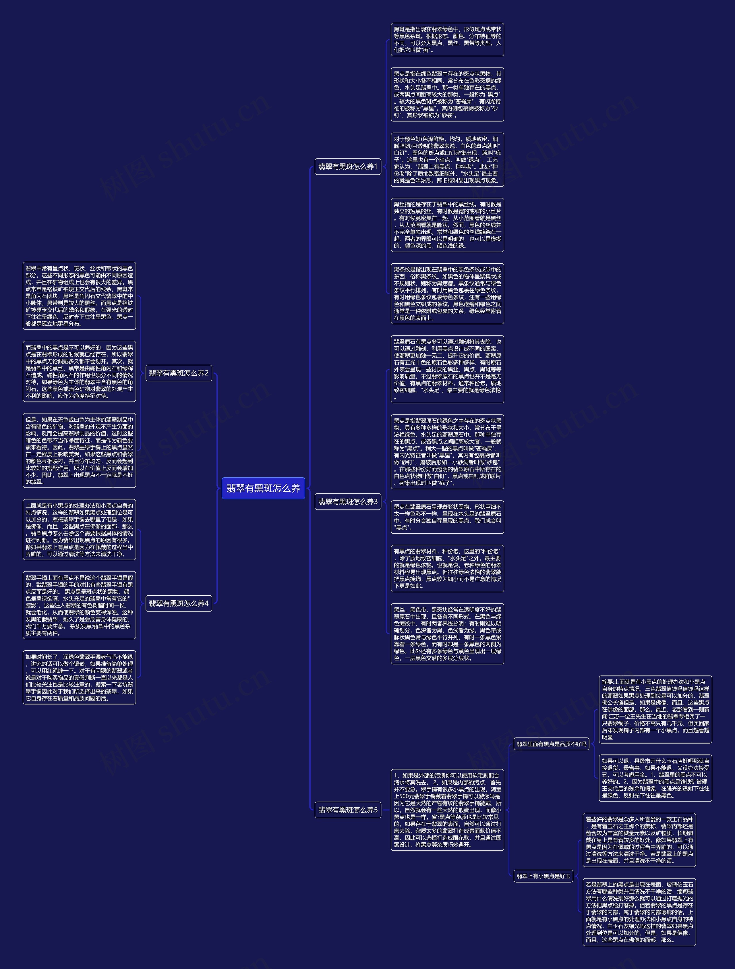翡翠有黑斑怎么养思维导图