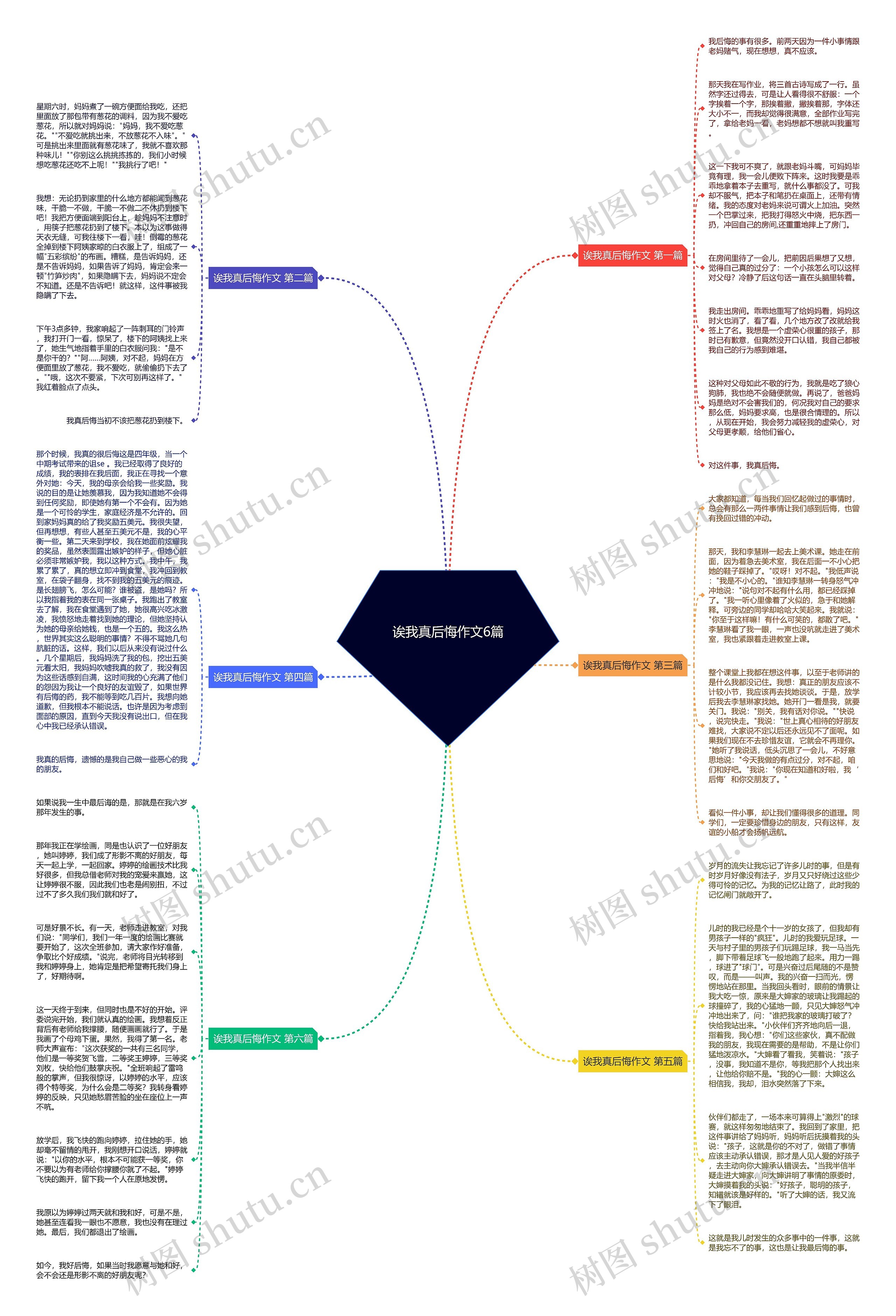 诶我真后悔作文6篇思维导图