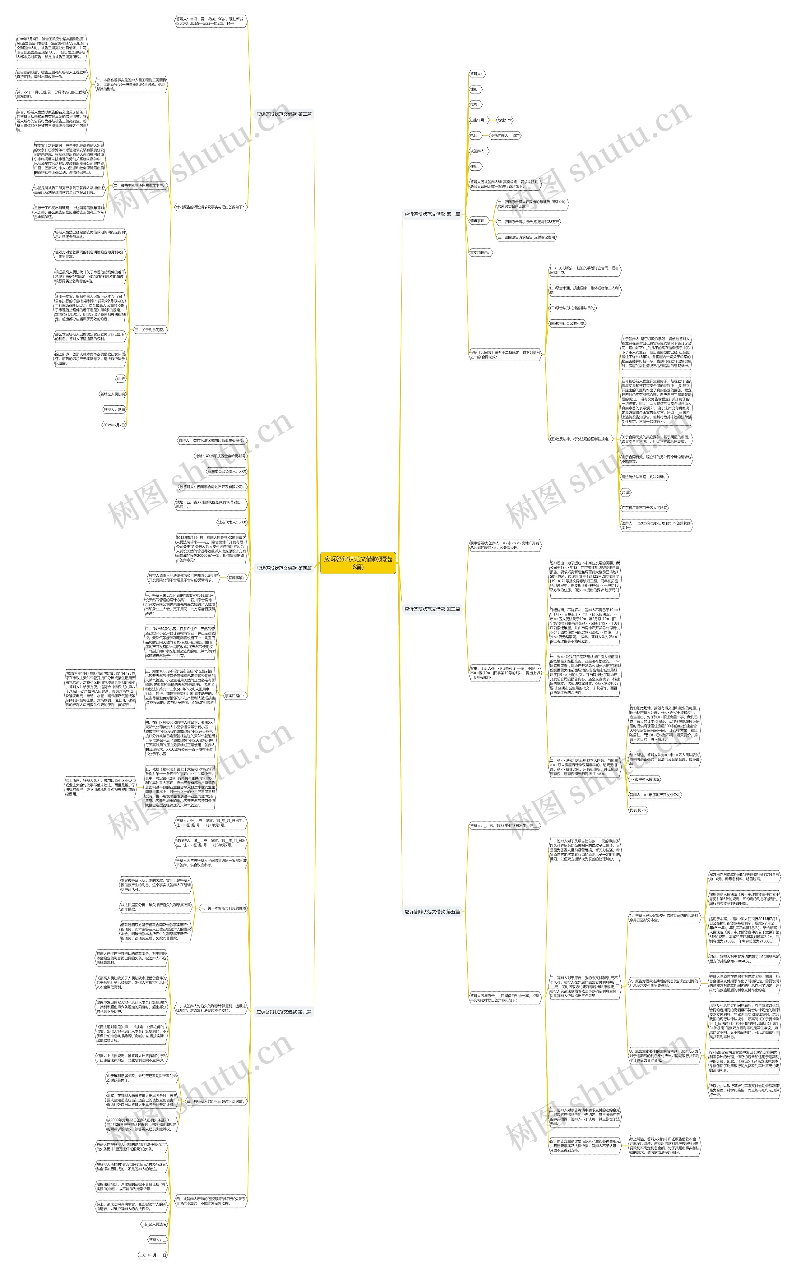 应诉答辩状范文借款(精选6篇)思维导图