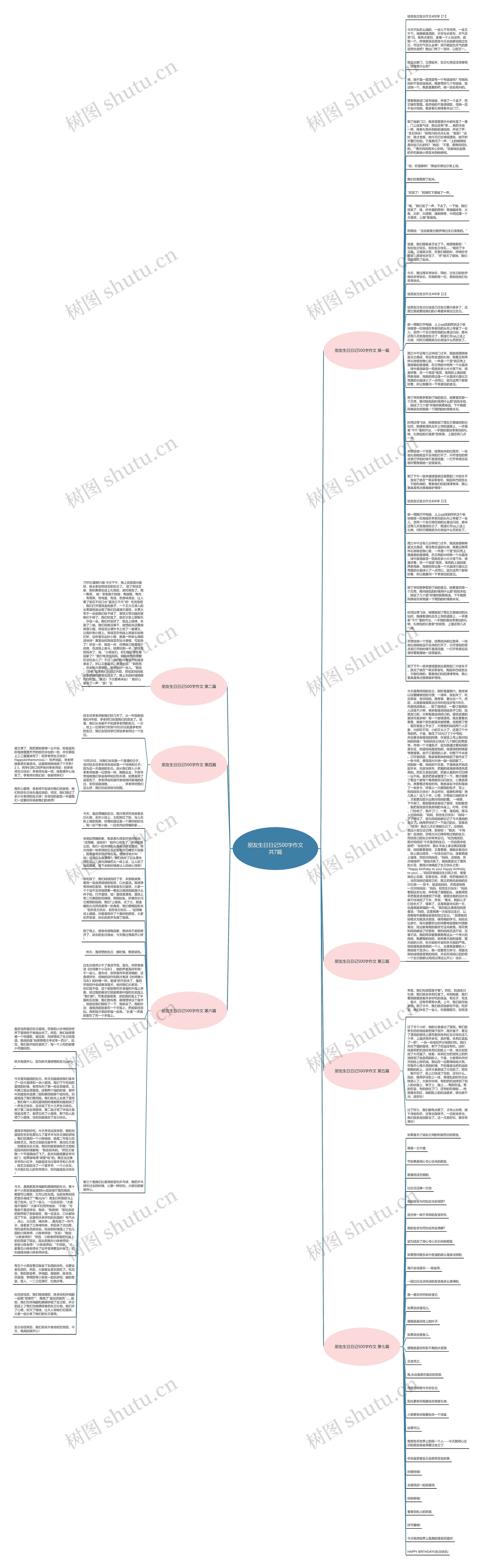 朋友生日日记500字作文共7篇思维导图