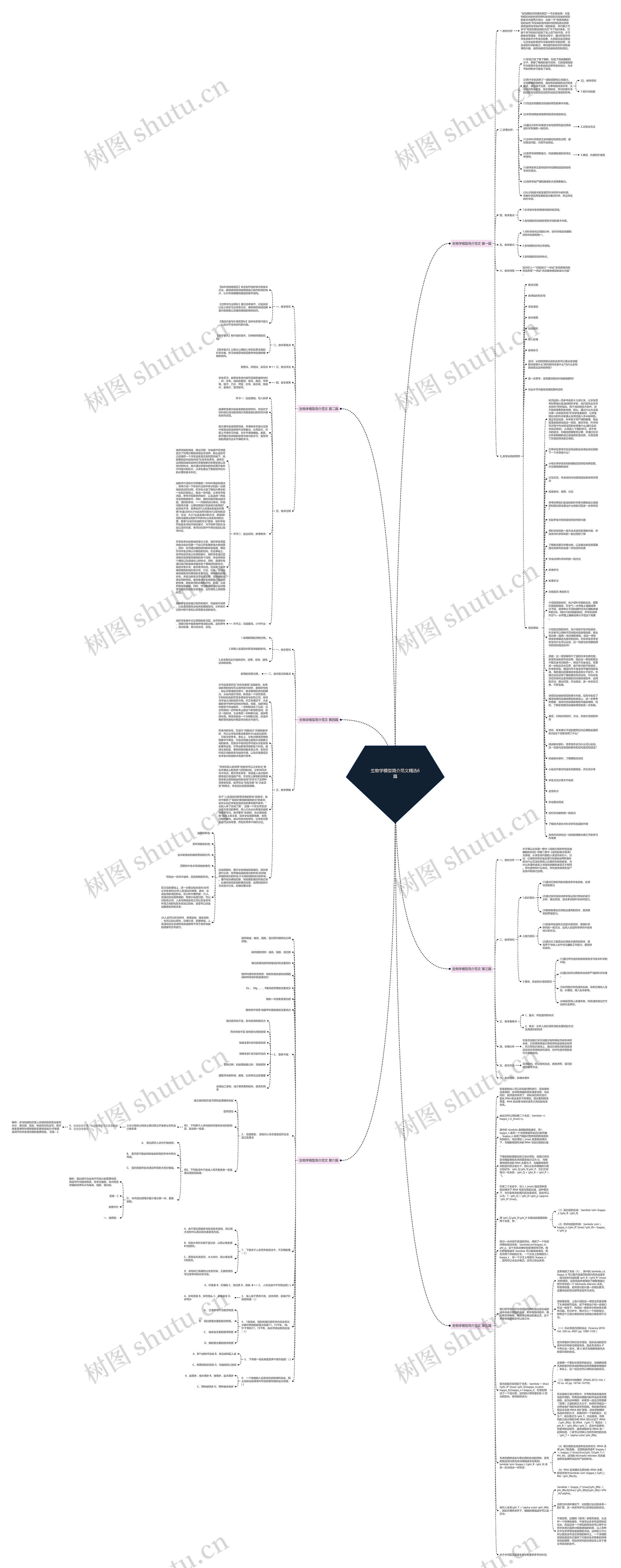 生物学模型简介范文精选6篇思维导图