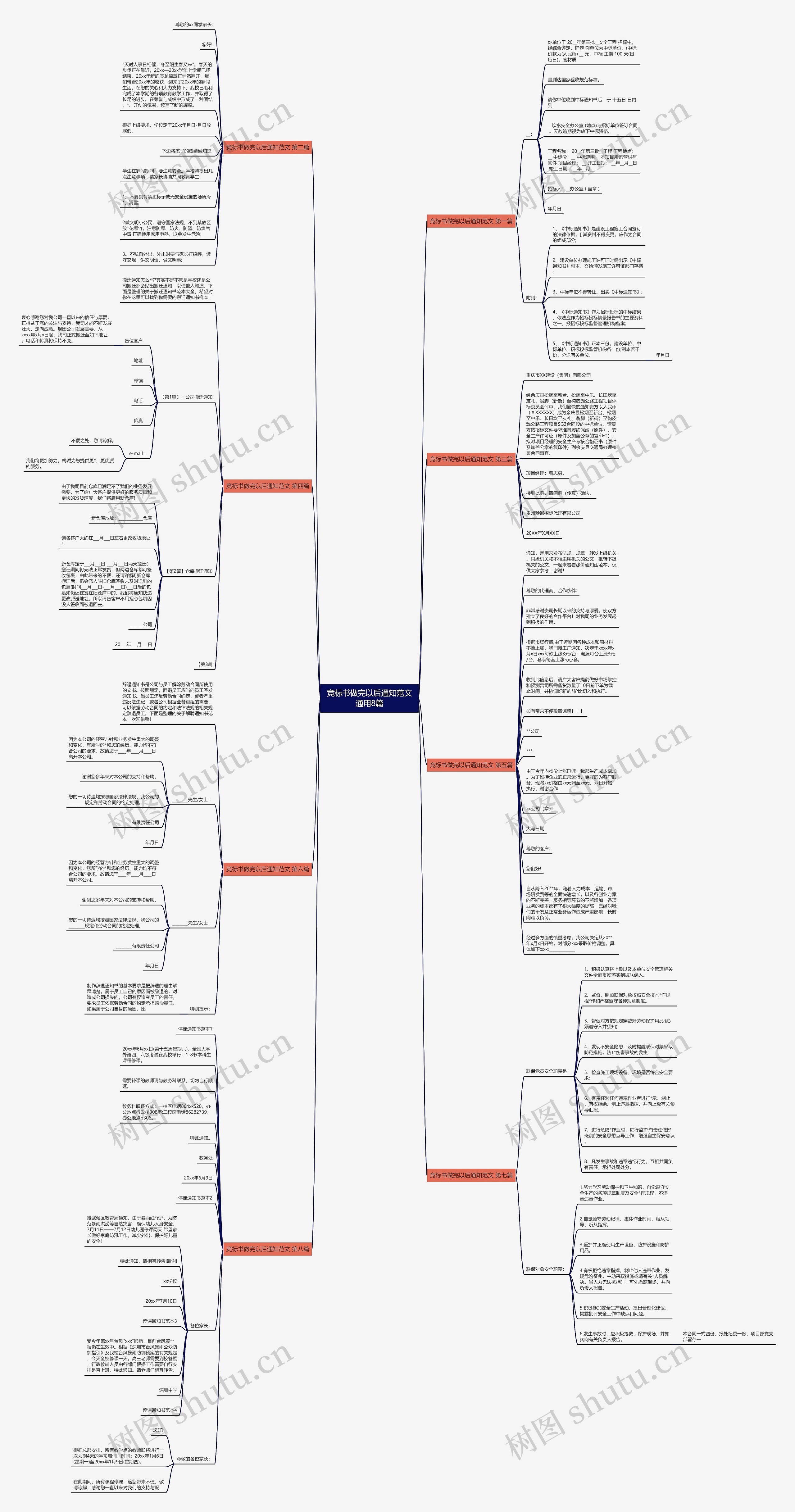 竞标书做完以后通知范文通用8篇思维导图