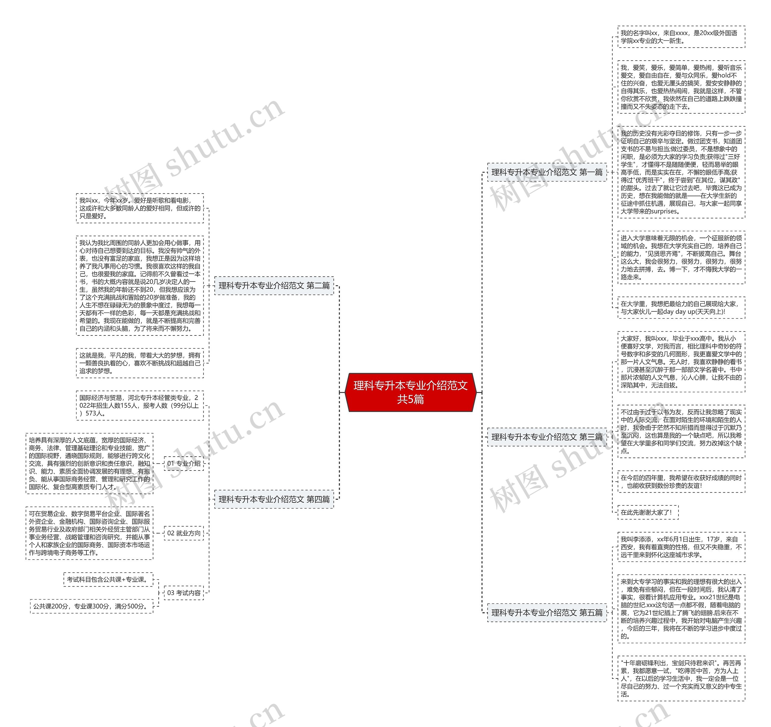 理科专升本专业介绍范文共5篇思维导图