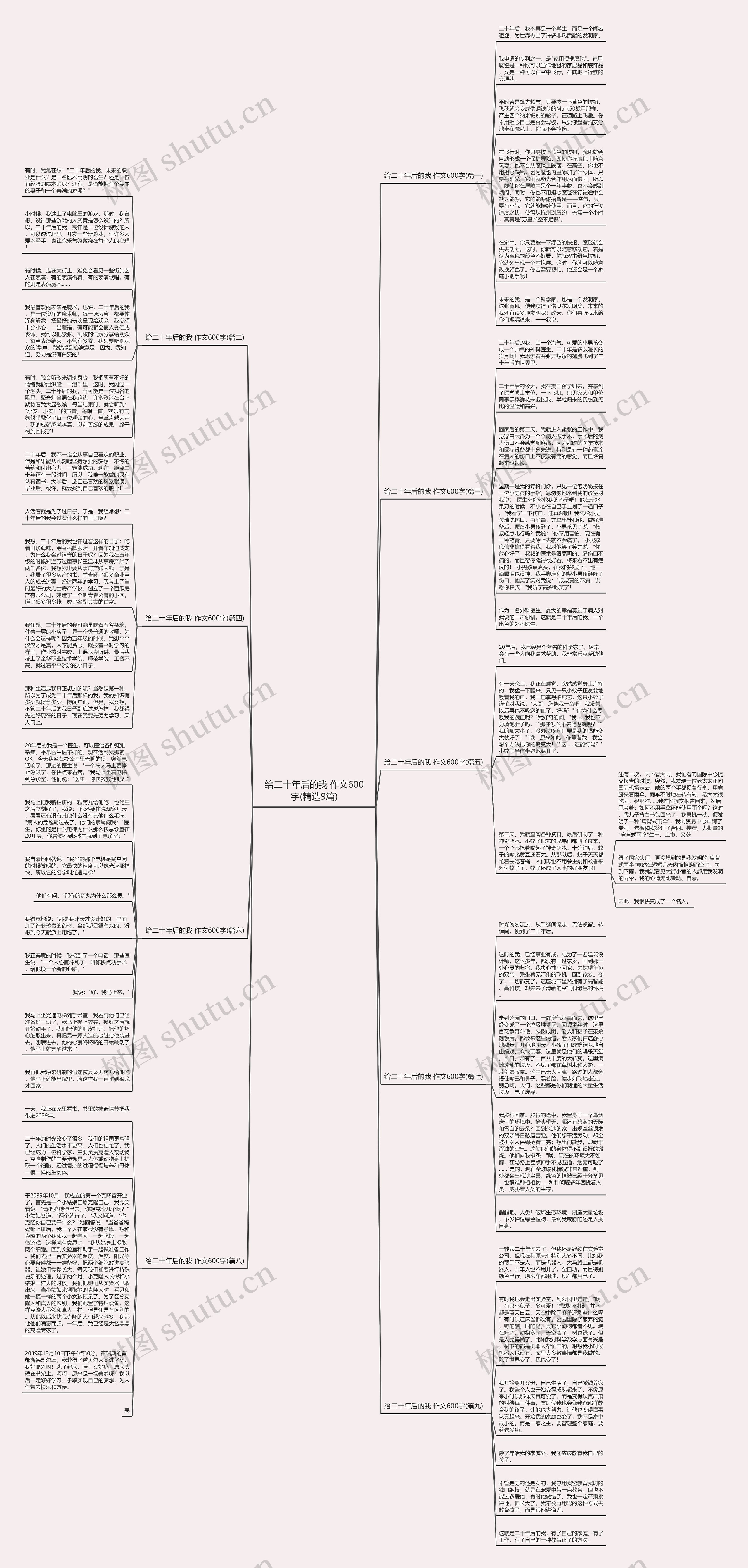 给二十年后的我 作文600字(精选9篇)思维导图