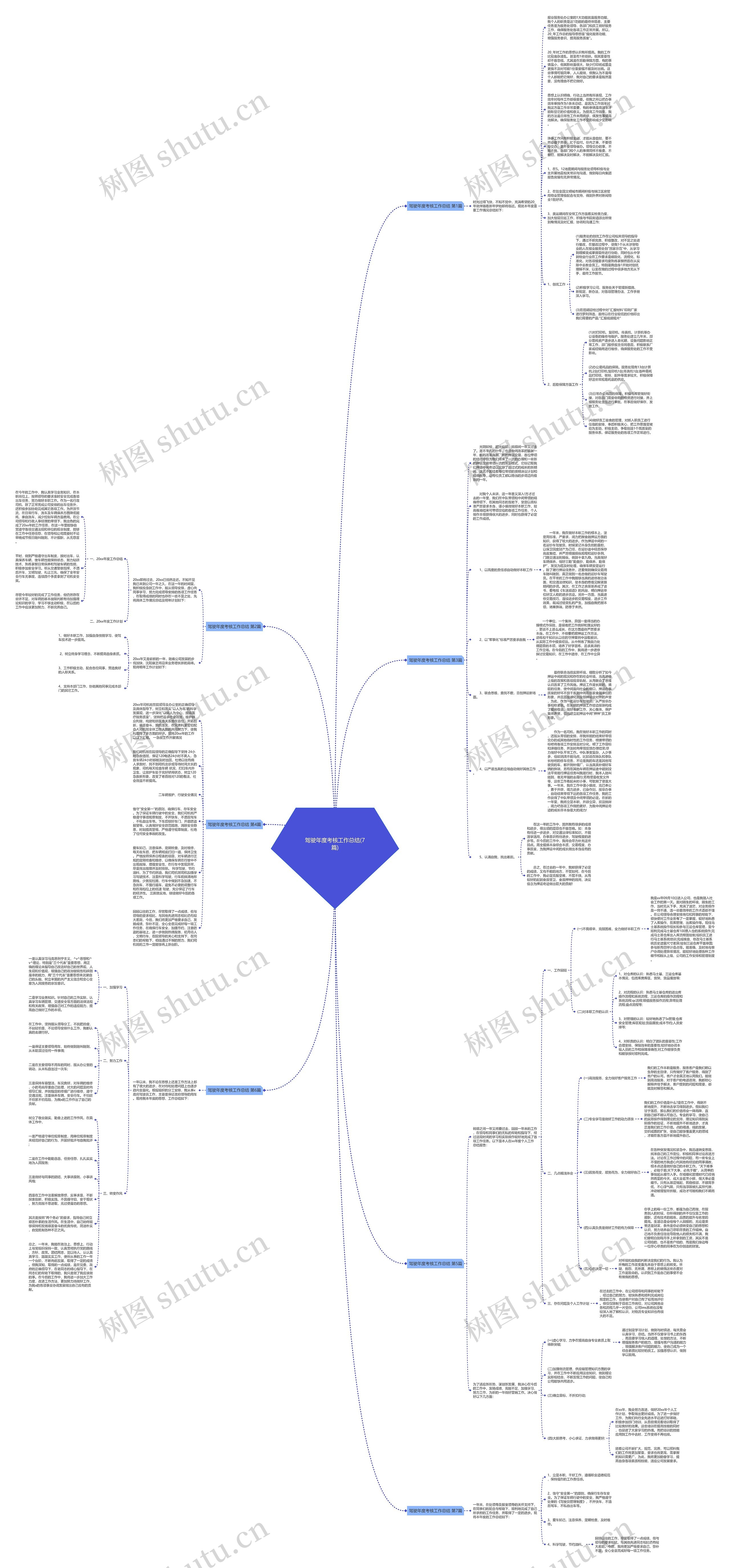 驾驶年度考核工作总结(7篇)思维导图