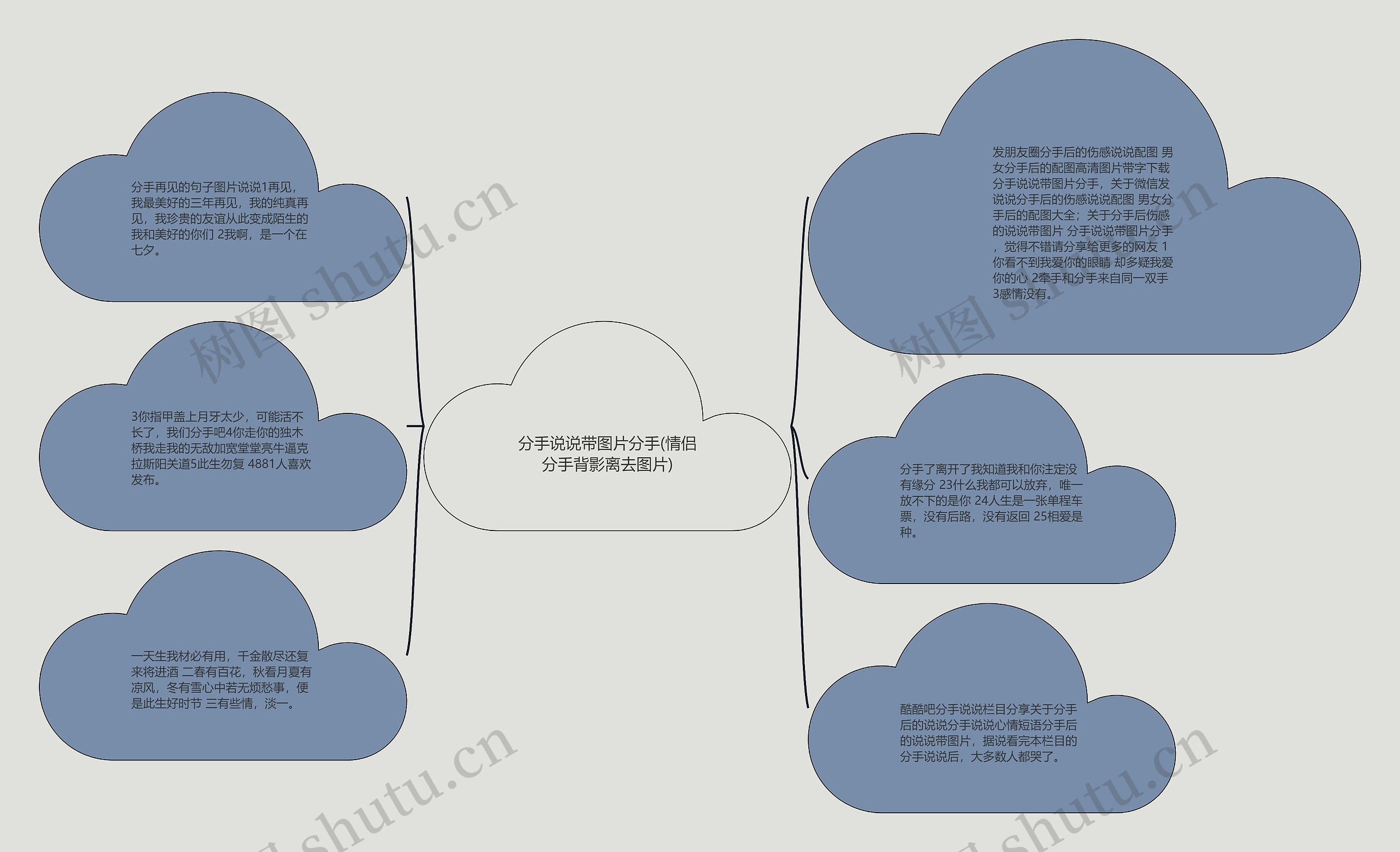 分手说说带图片分手(情侣分手背影离去图片)思维导图