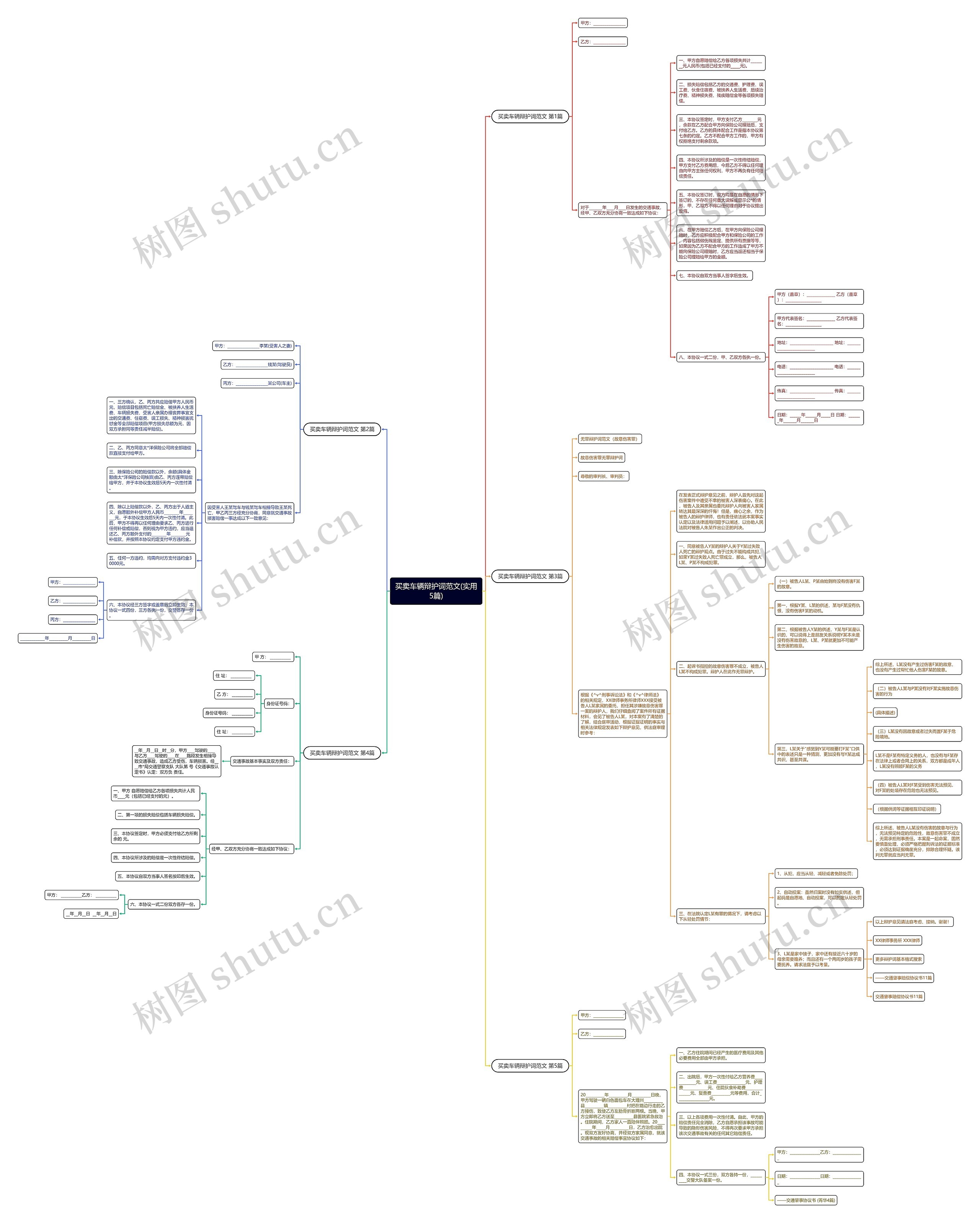 买卖车辆辩护词范文(实用5篇)思维导图