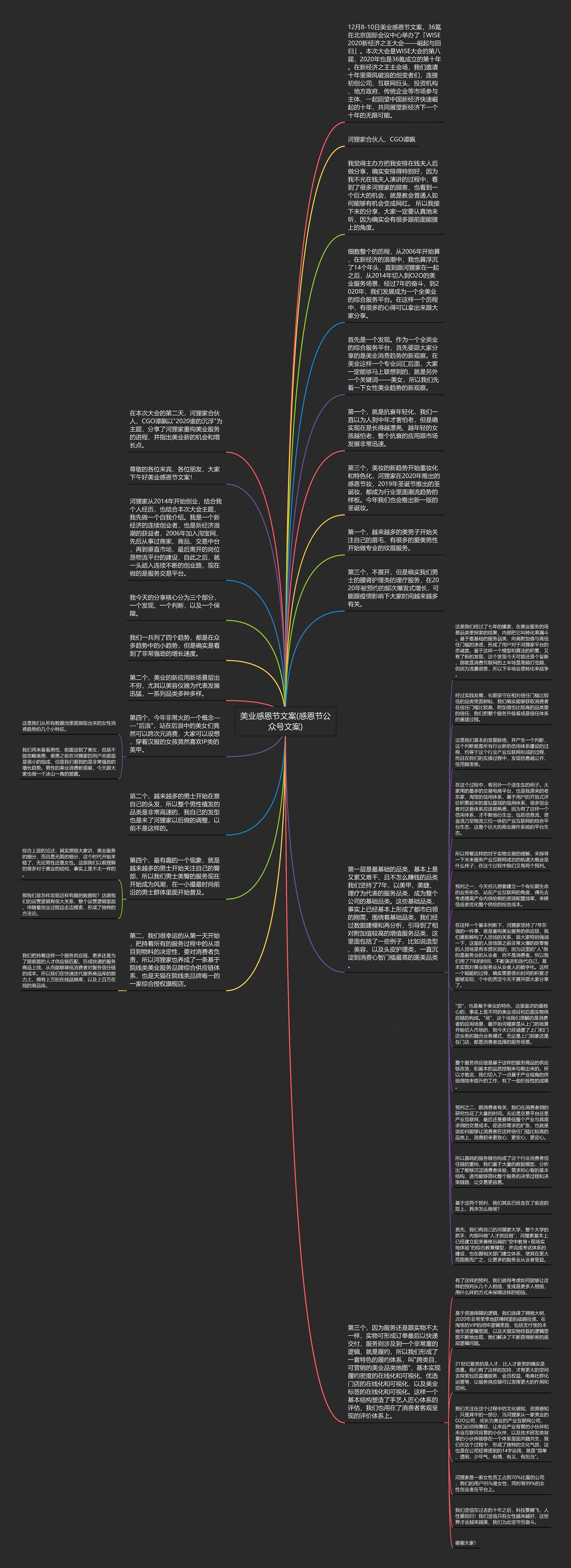 美业感恩节文案(感恩节公众号文案)思维导图