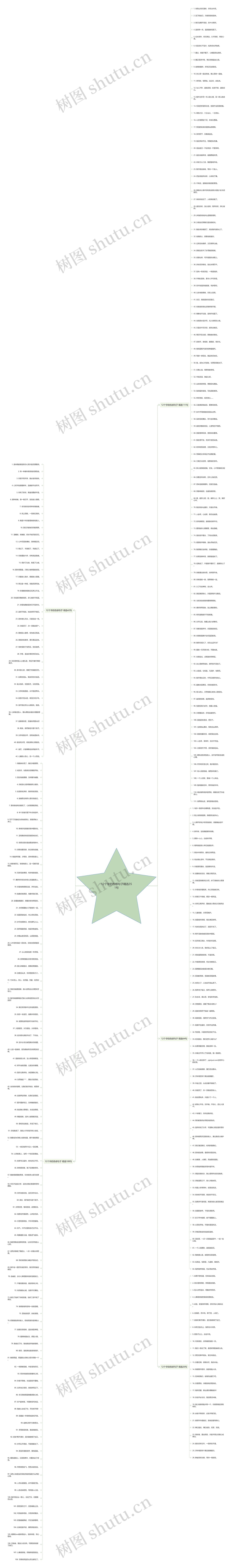 12个字的伤感句子精选351句思维导图