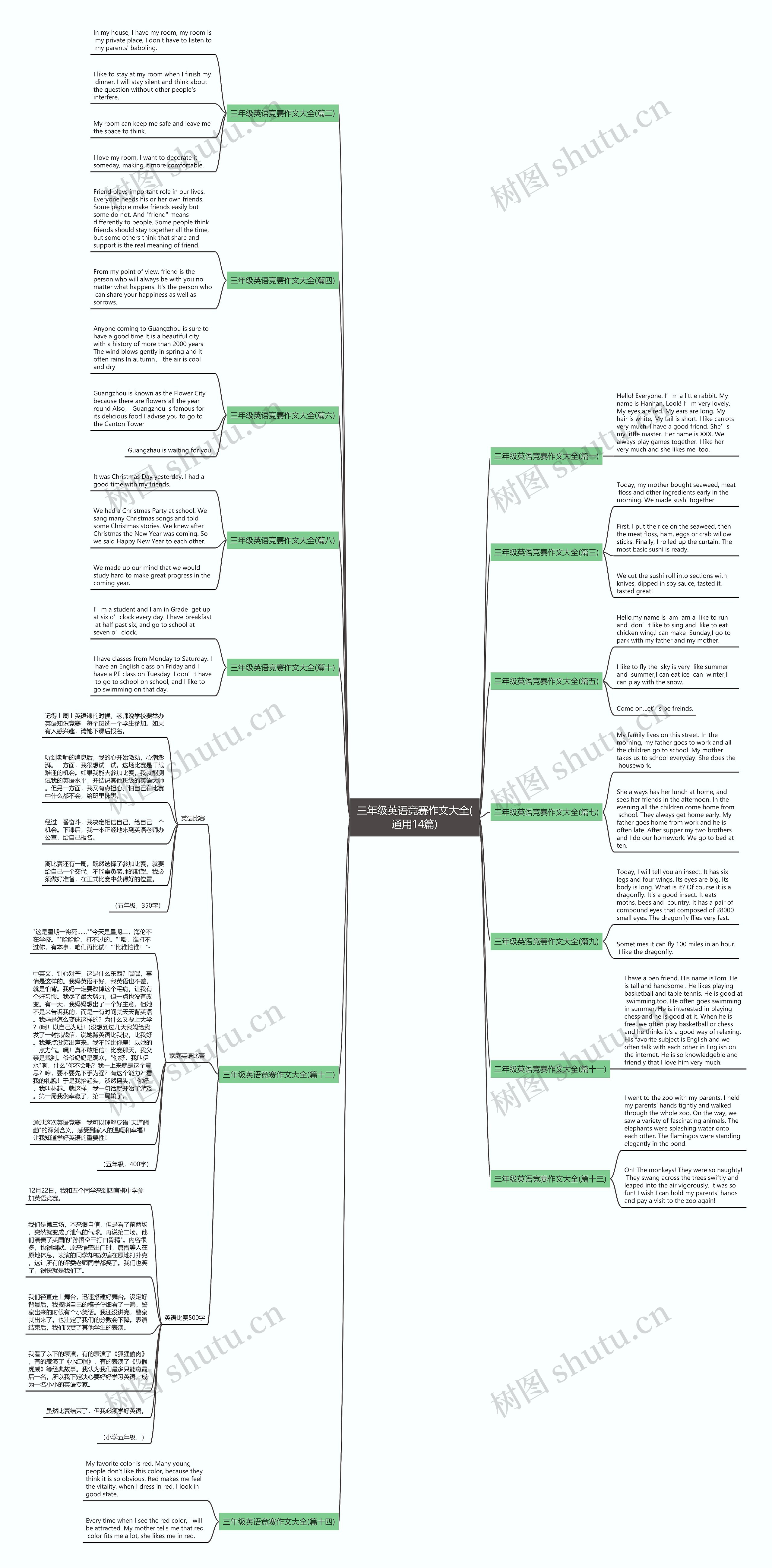 三年级英语竞赛作文大全(通用14篇)思维导图
