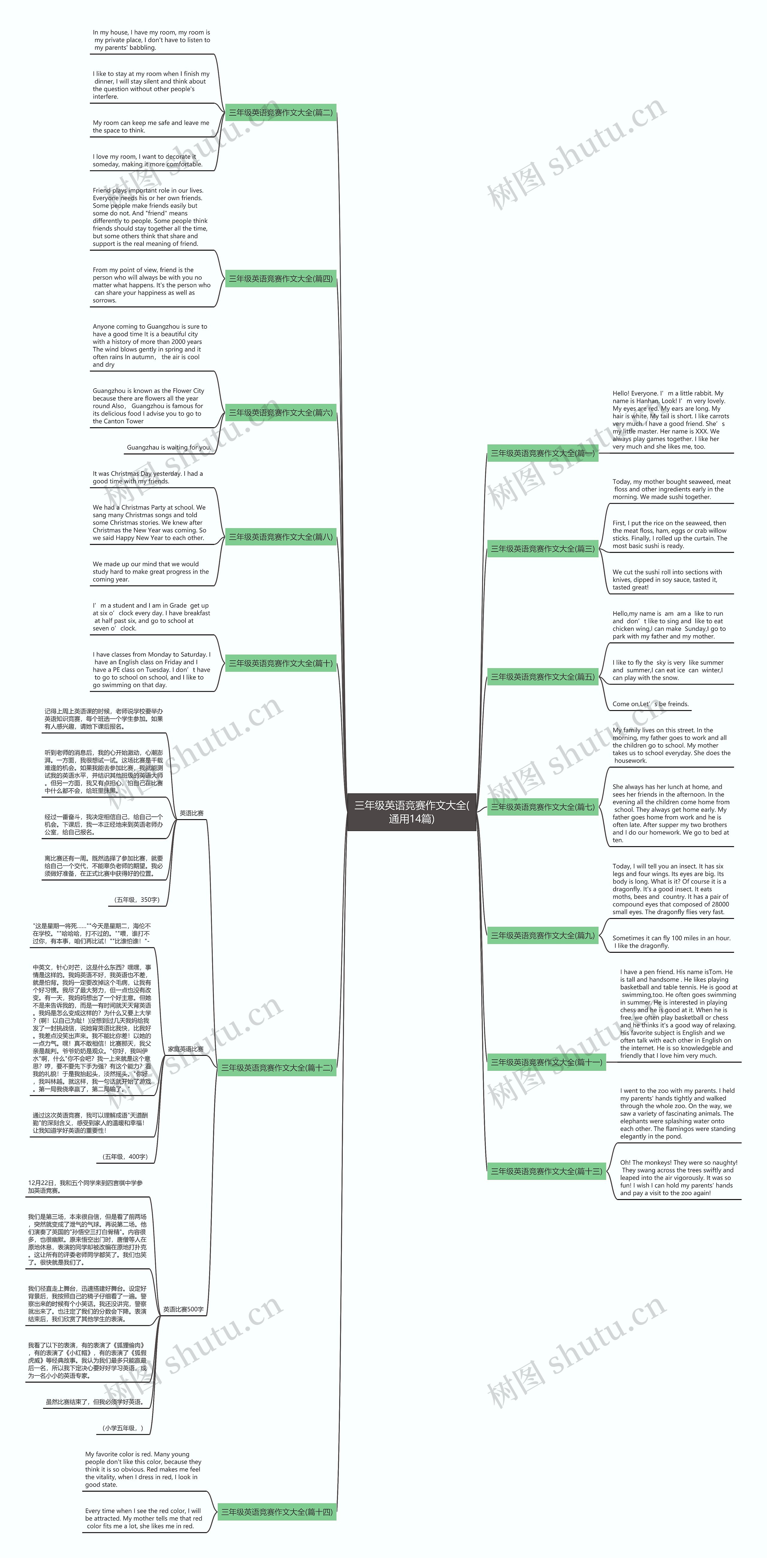 三年级英语竞赛作文大全(通用14篇) 三年级英语竞赛作文大全(通用14篇)