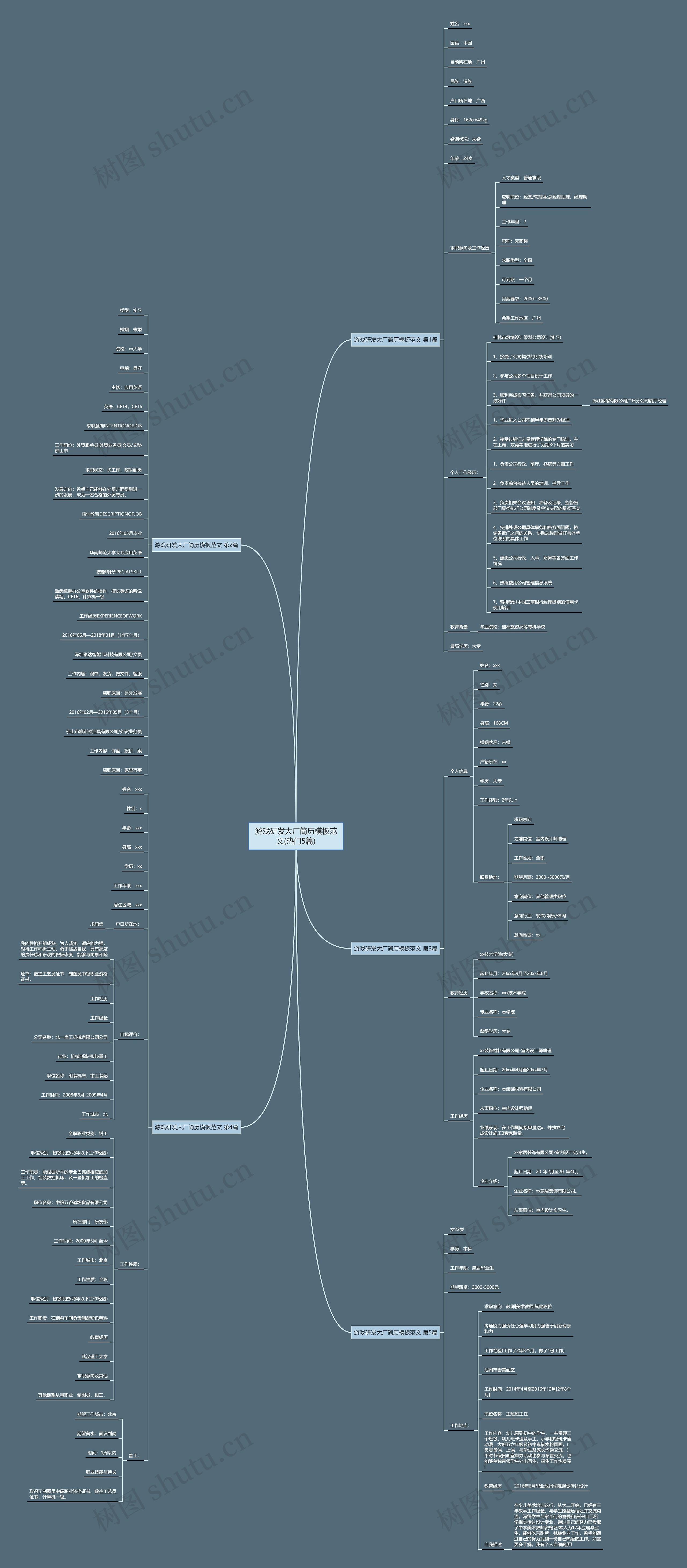 游戏研发大厂简历范文(热门5篇)思维导图