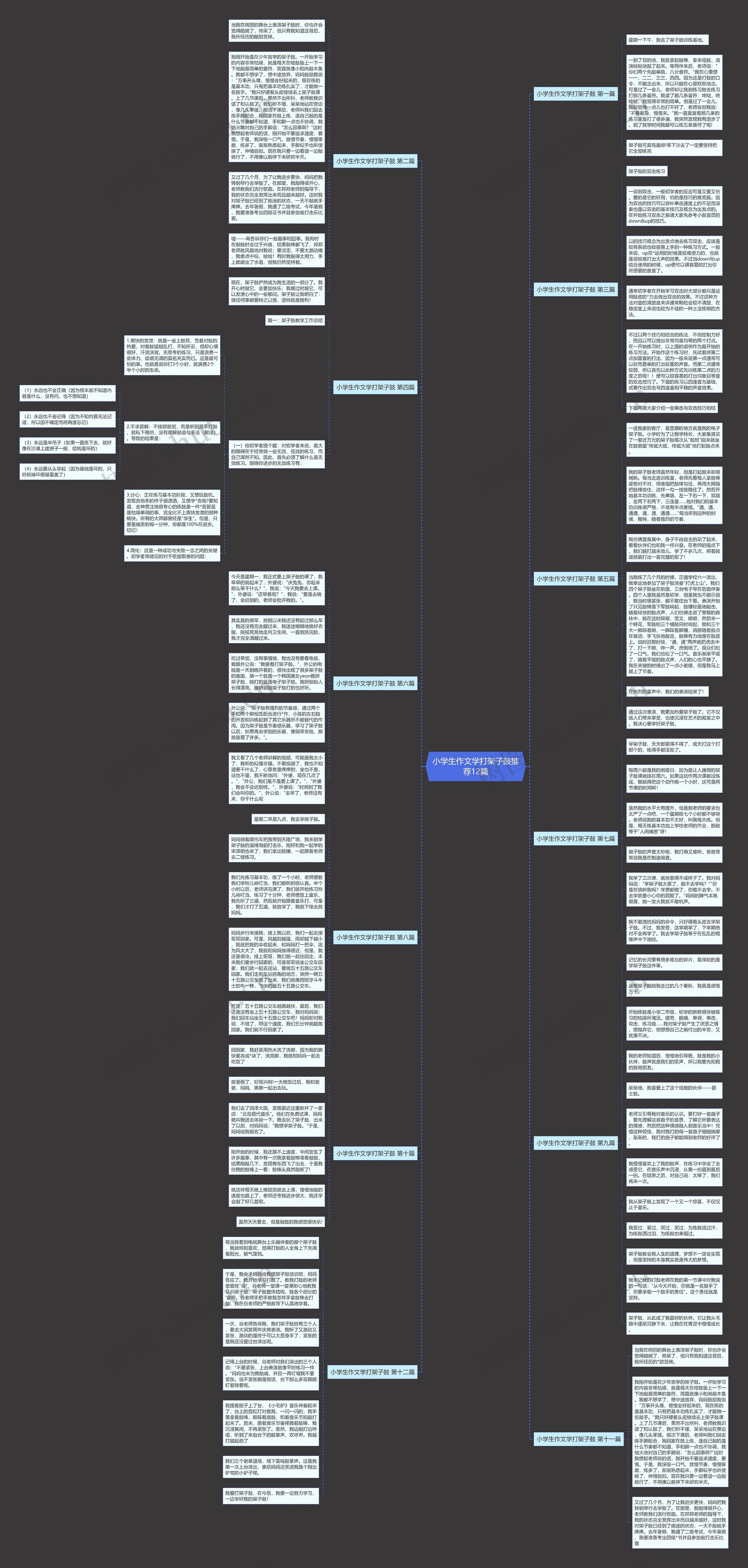 小学生作文学打架子鼓推荐12篇思维导图